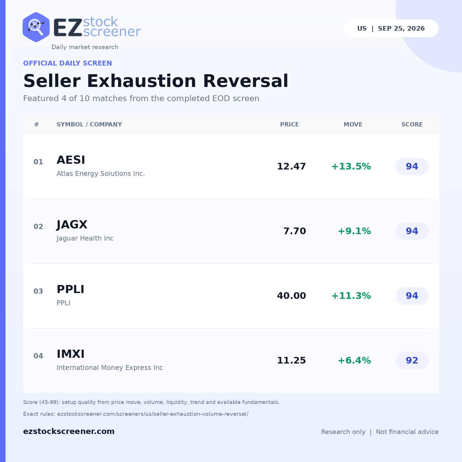 Seller Exhaustion Reversal result snapshot