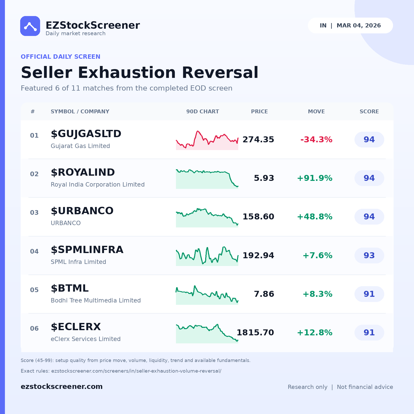 Seller Exhaustion Reversal result snapshot