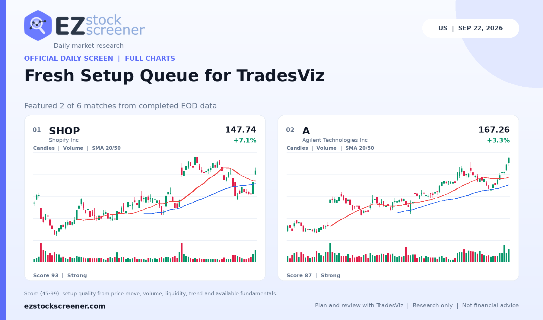 Published Fresh Setup Queue for TradesViz results