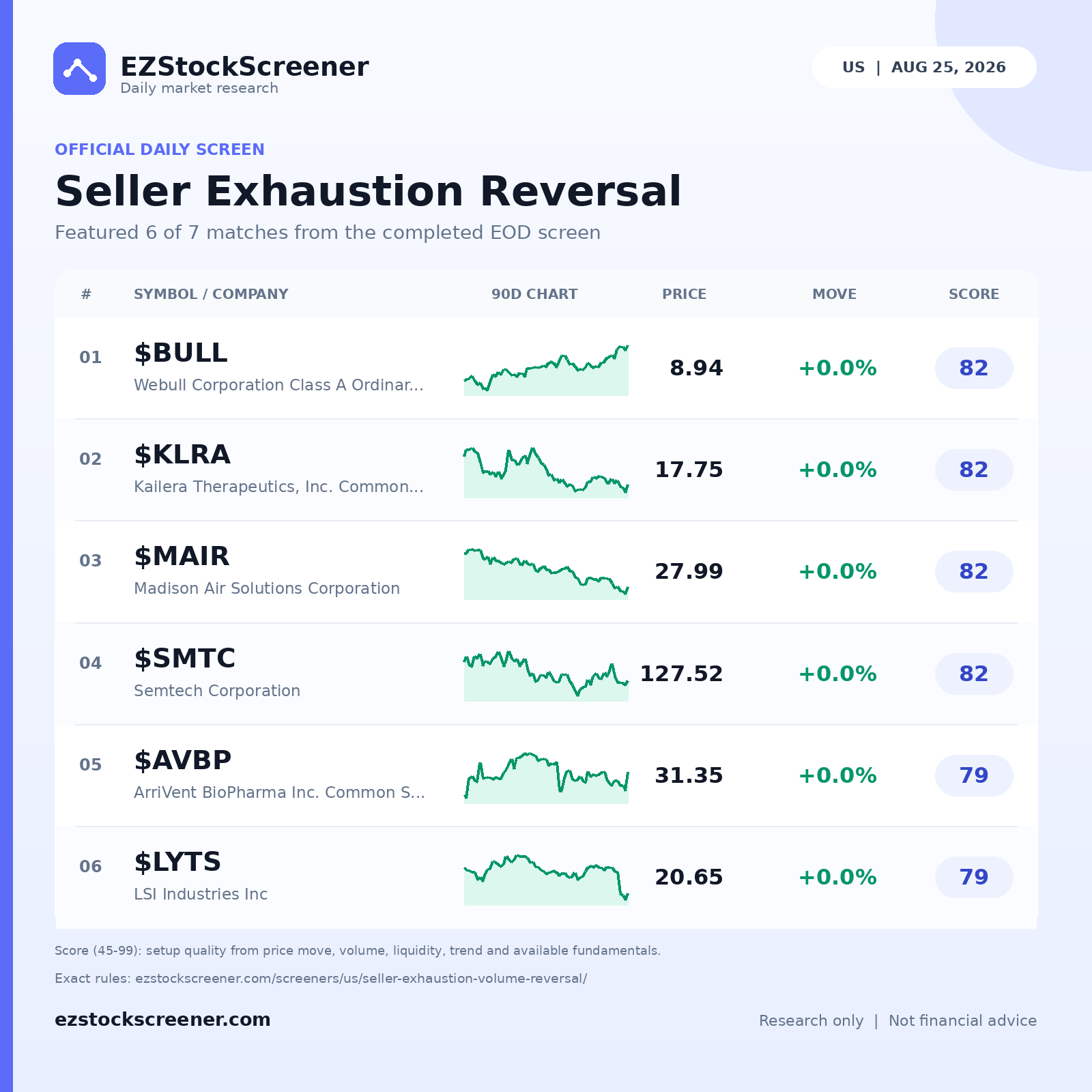 Seller Exhaustion Reversal result snapshot