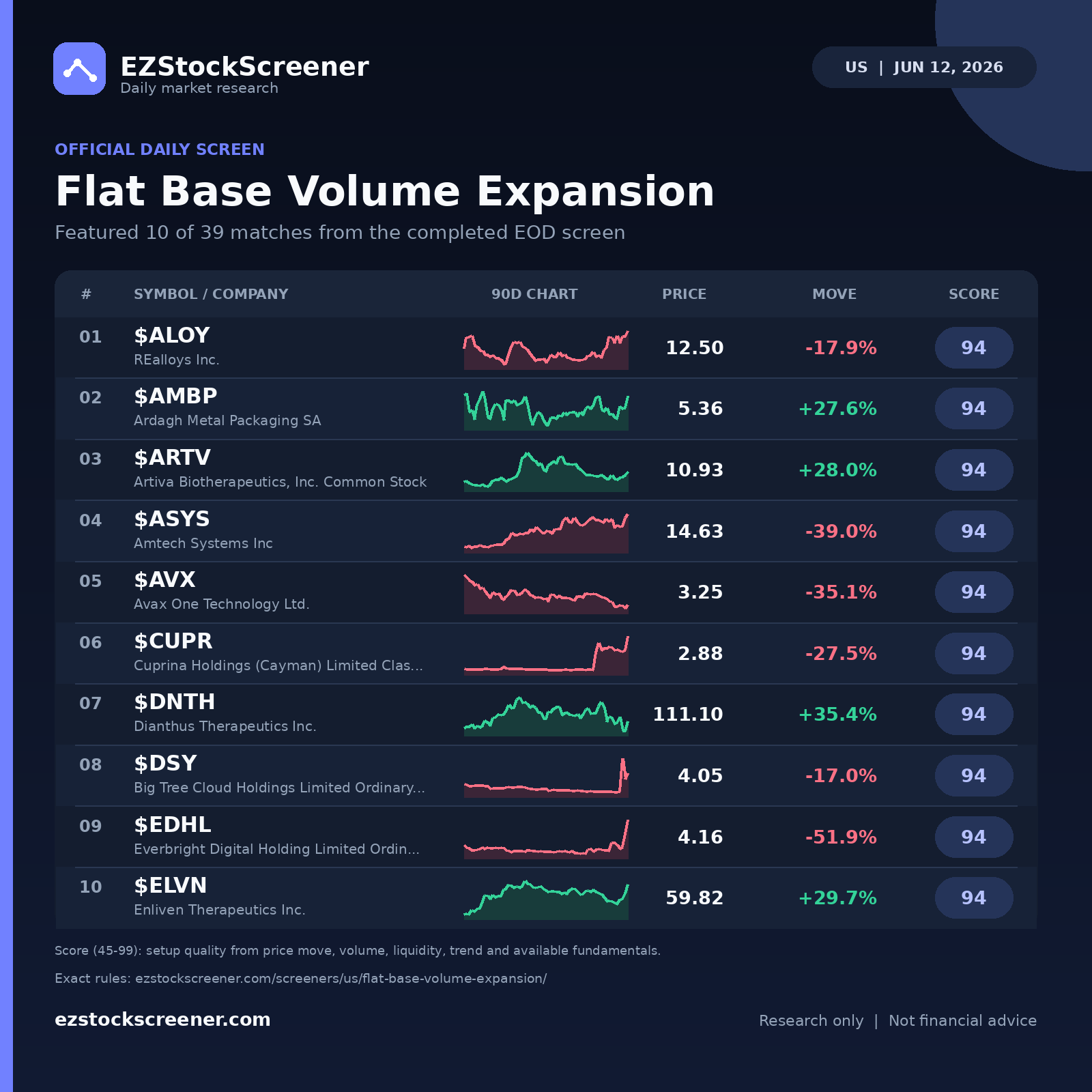 Flat Base Volume Expansion result snapshot