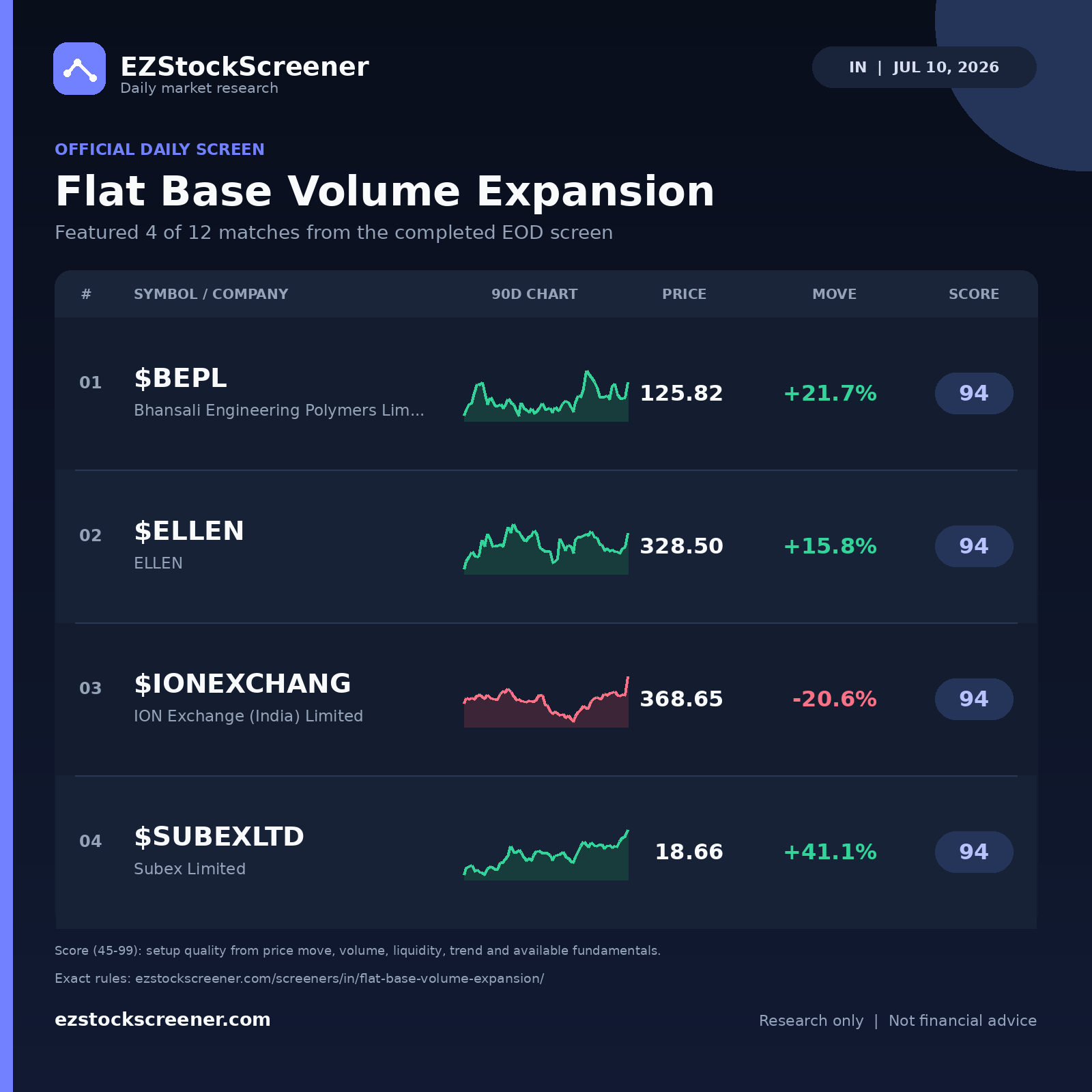 Flat Base Volume Expansion result snapshot