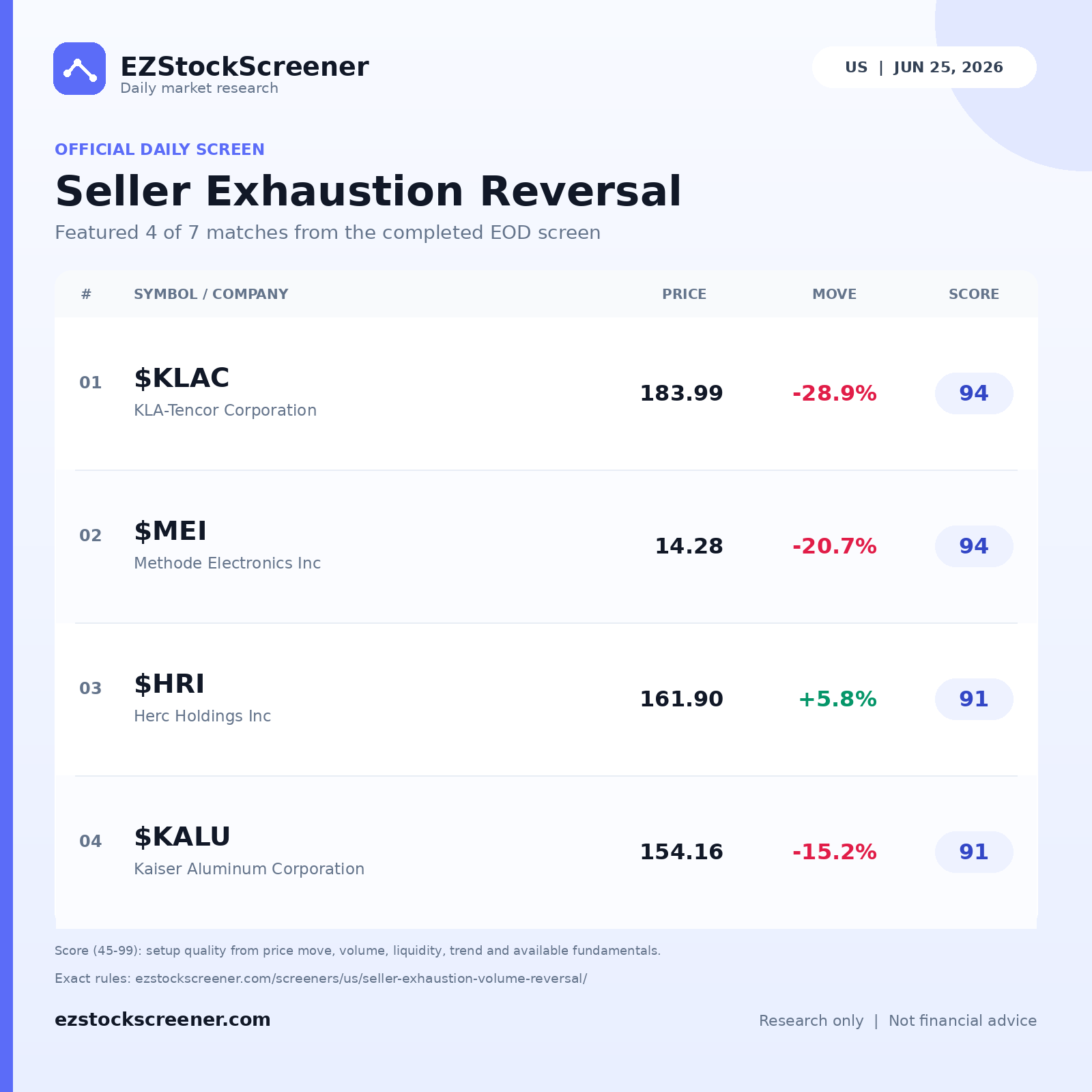 Seller Exhaustion Reversal result snapshot