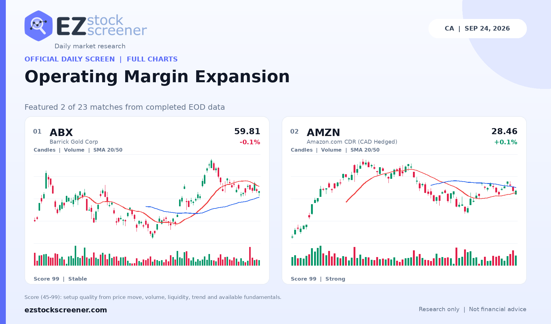 Operating Margin Expansion result snapshot