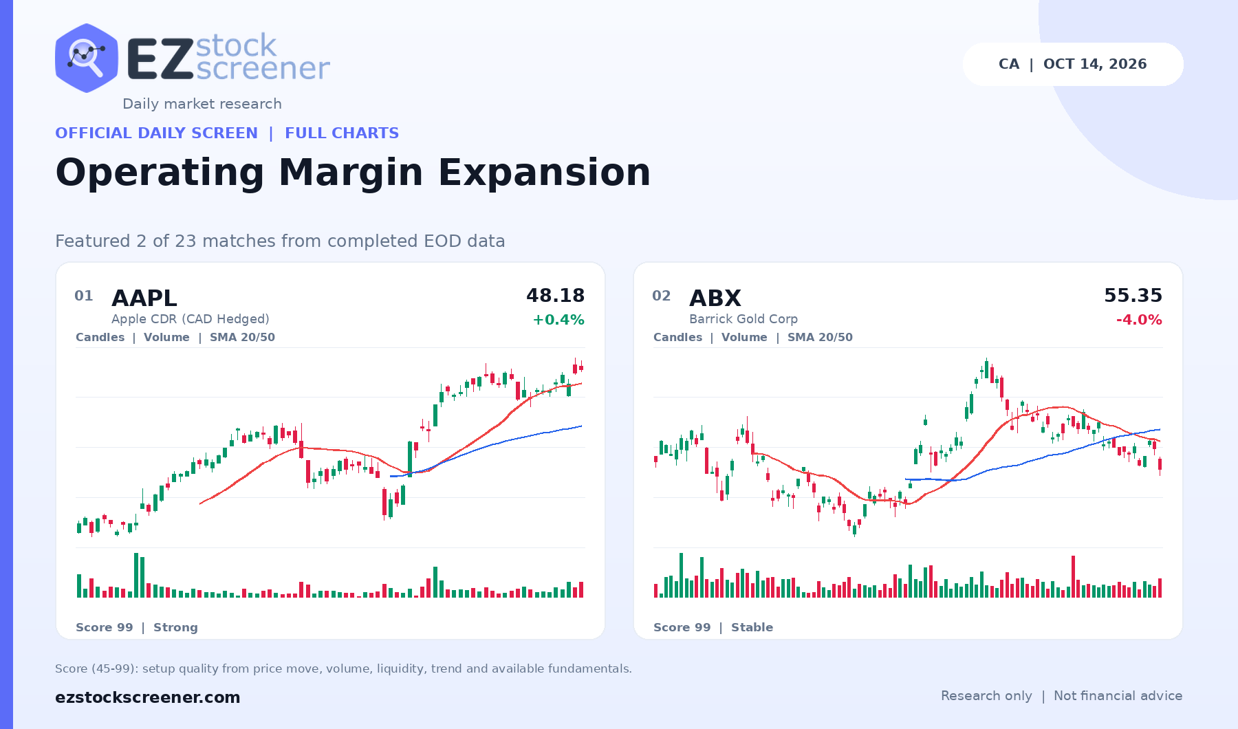 Operating Margin Expansion result snapshot