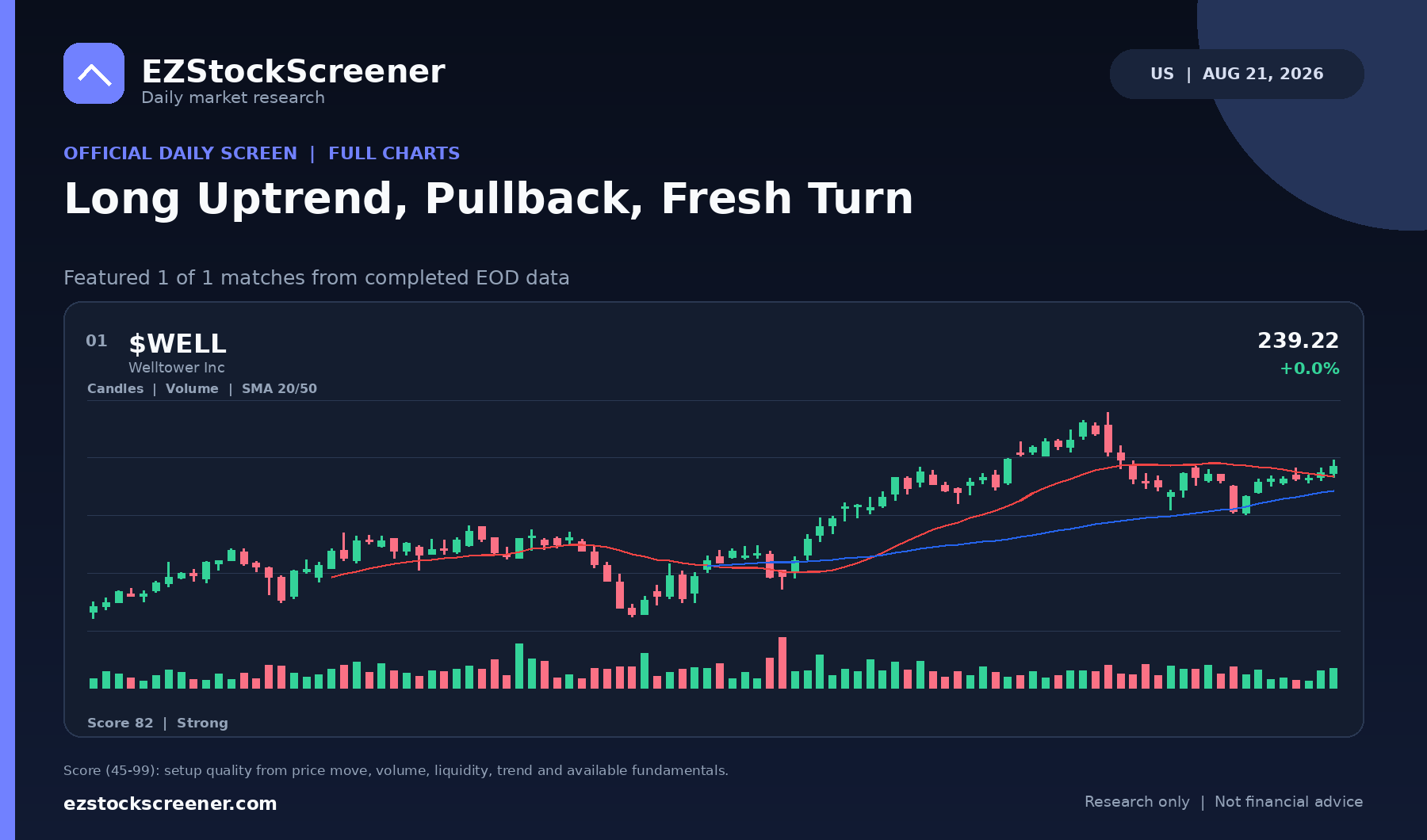 Long Uptrend, Pullback, Fresh Turn result snapshot