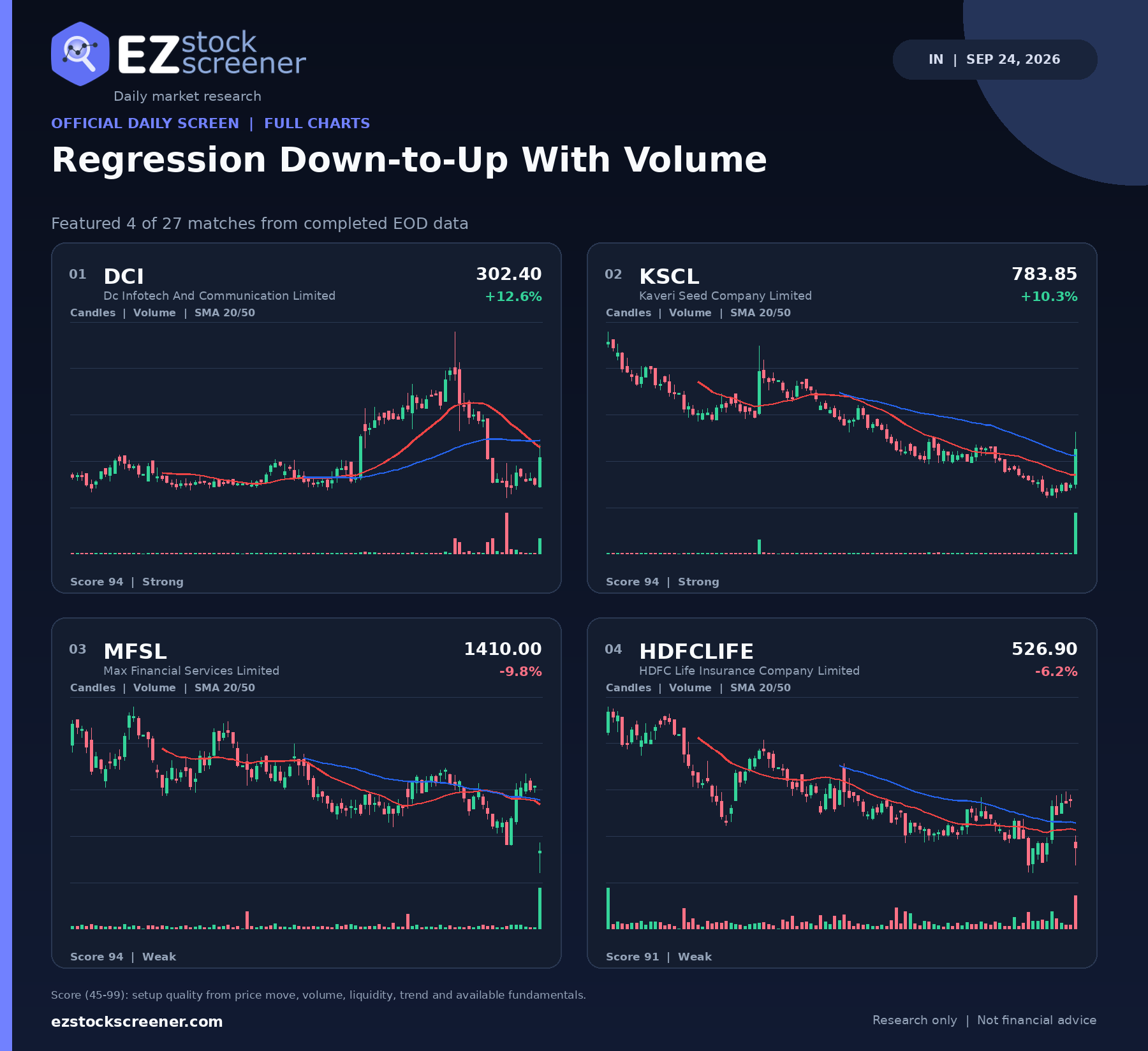 Published Regression Down-to-Up With Volume results
