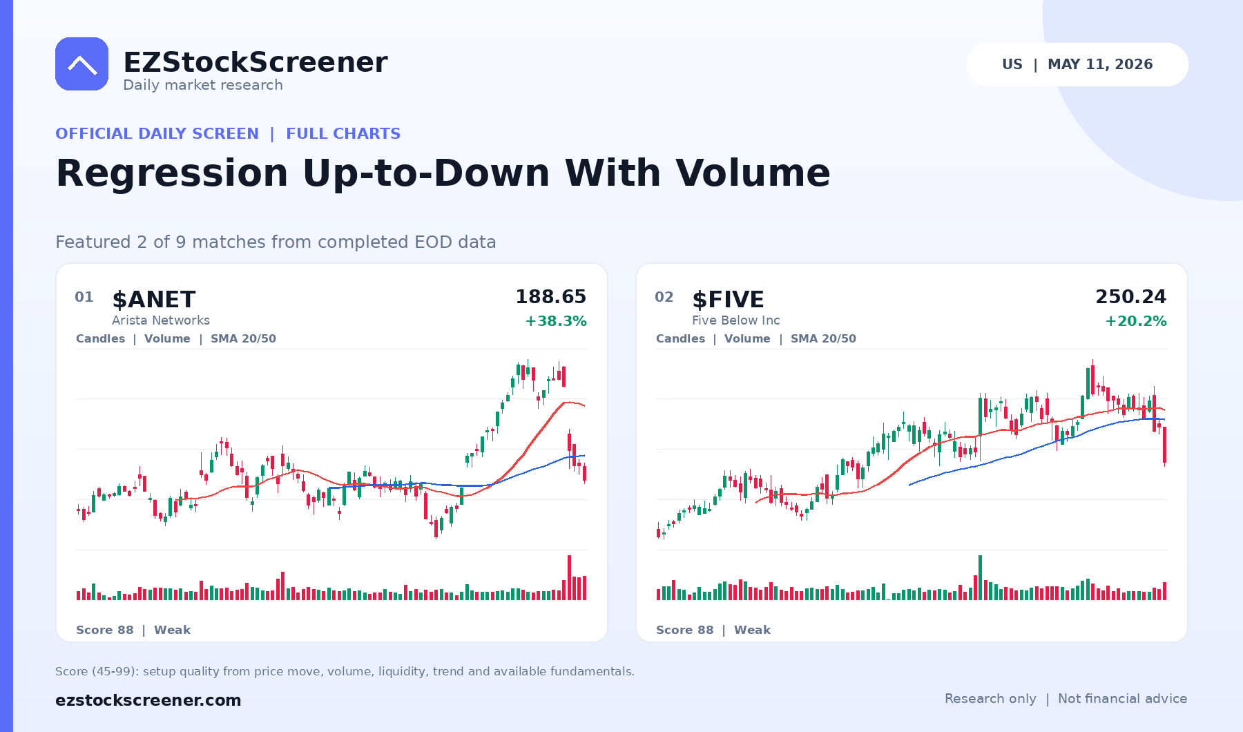 Regression Up-to-Down With Volume result snapshot