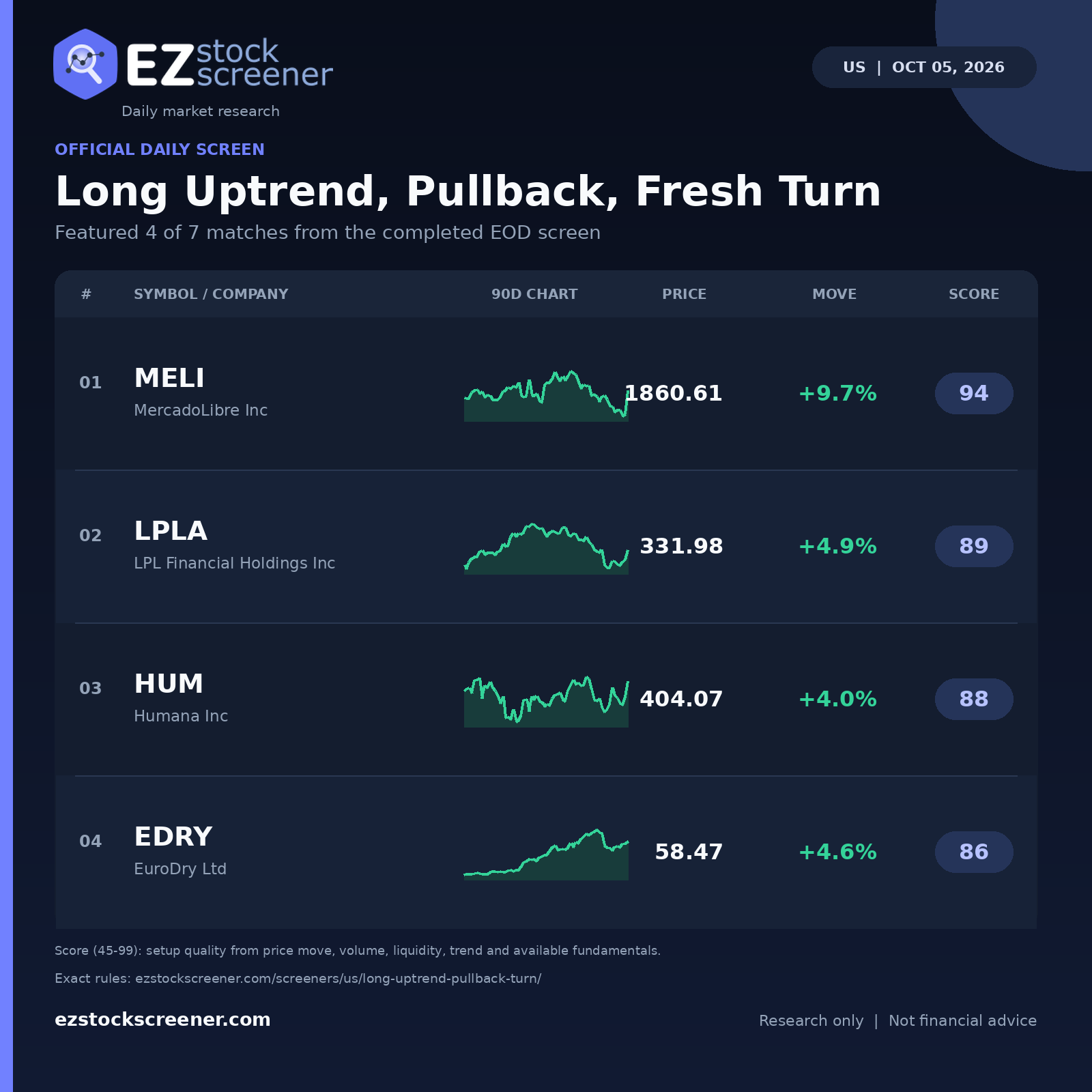 Long Uptrend, Pullback, Fresh Turn result snapshot