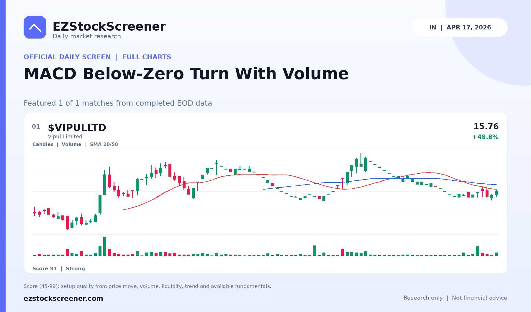 MACD Below-Zero Turn With Volume result snapshot