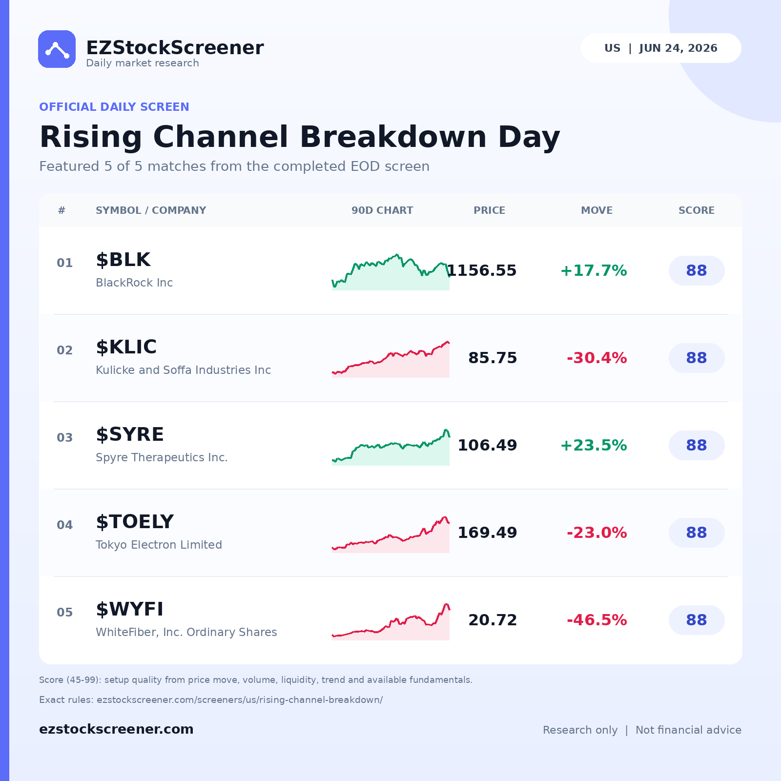 Rising Channel Breakdown Day result snapshot