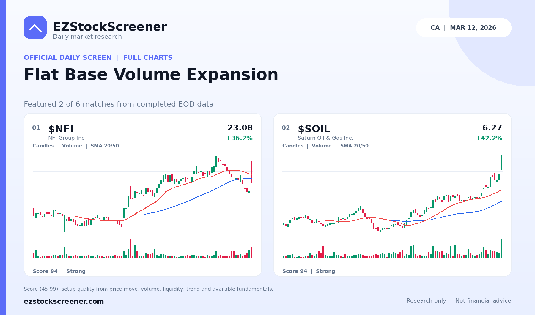 Flat Base Volume Expansion result snapshot