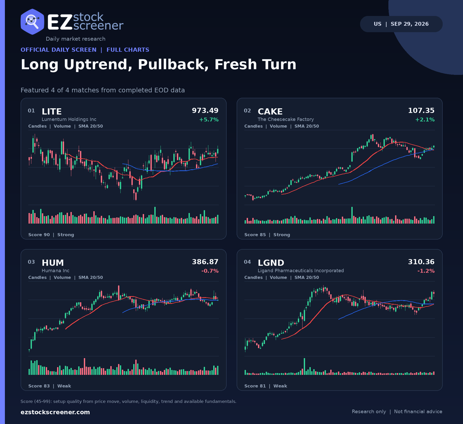 Published Long Uptrend, Pullback, Fresh Turn results