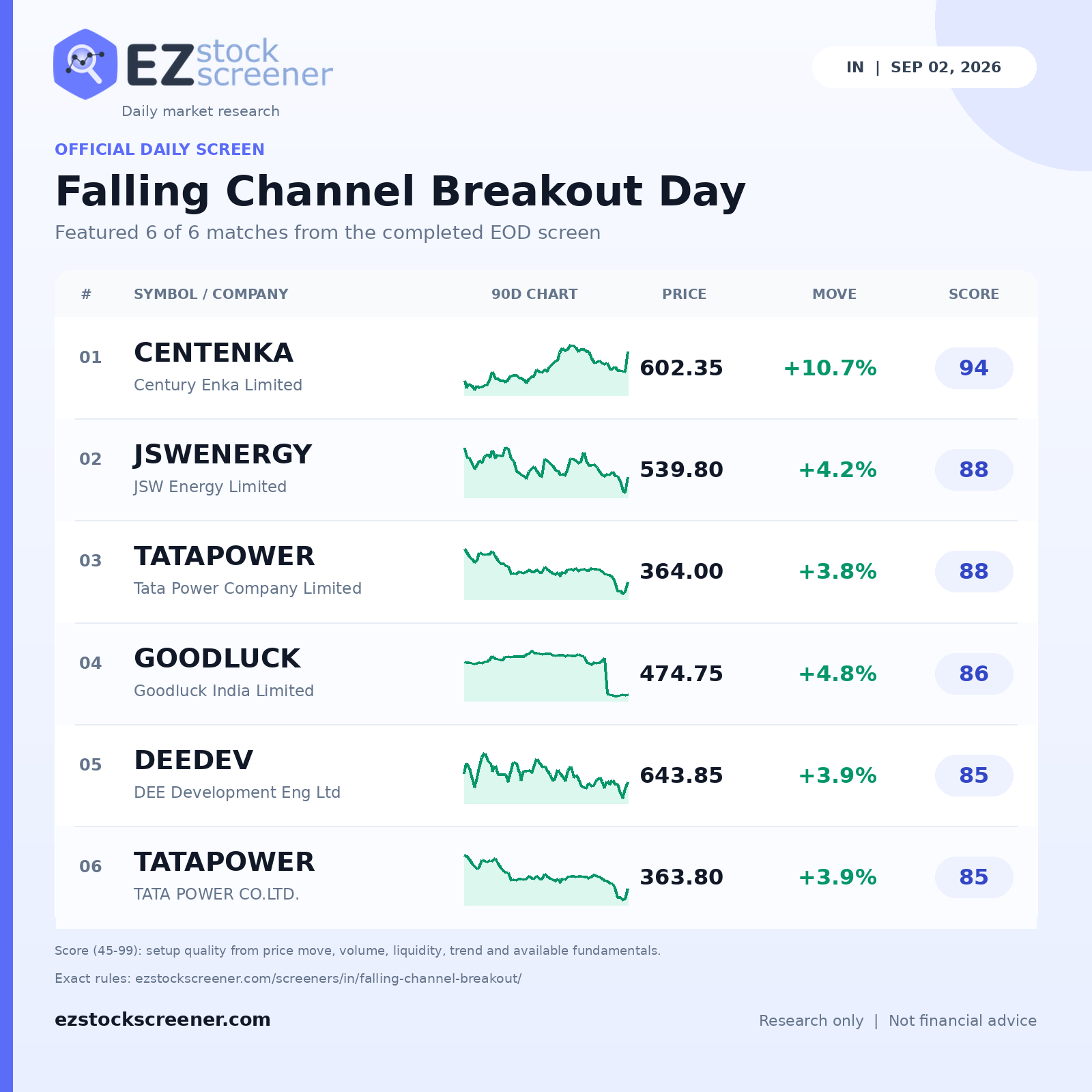 Falling Channel Breakout Day result snapshot