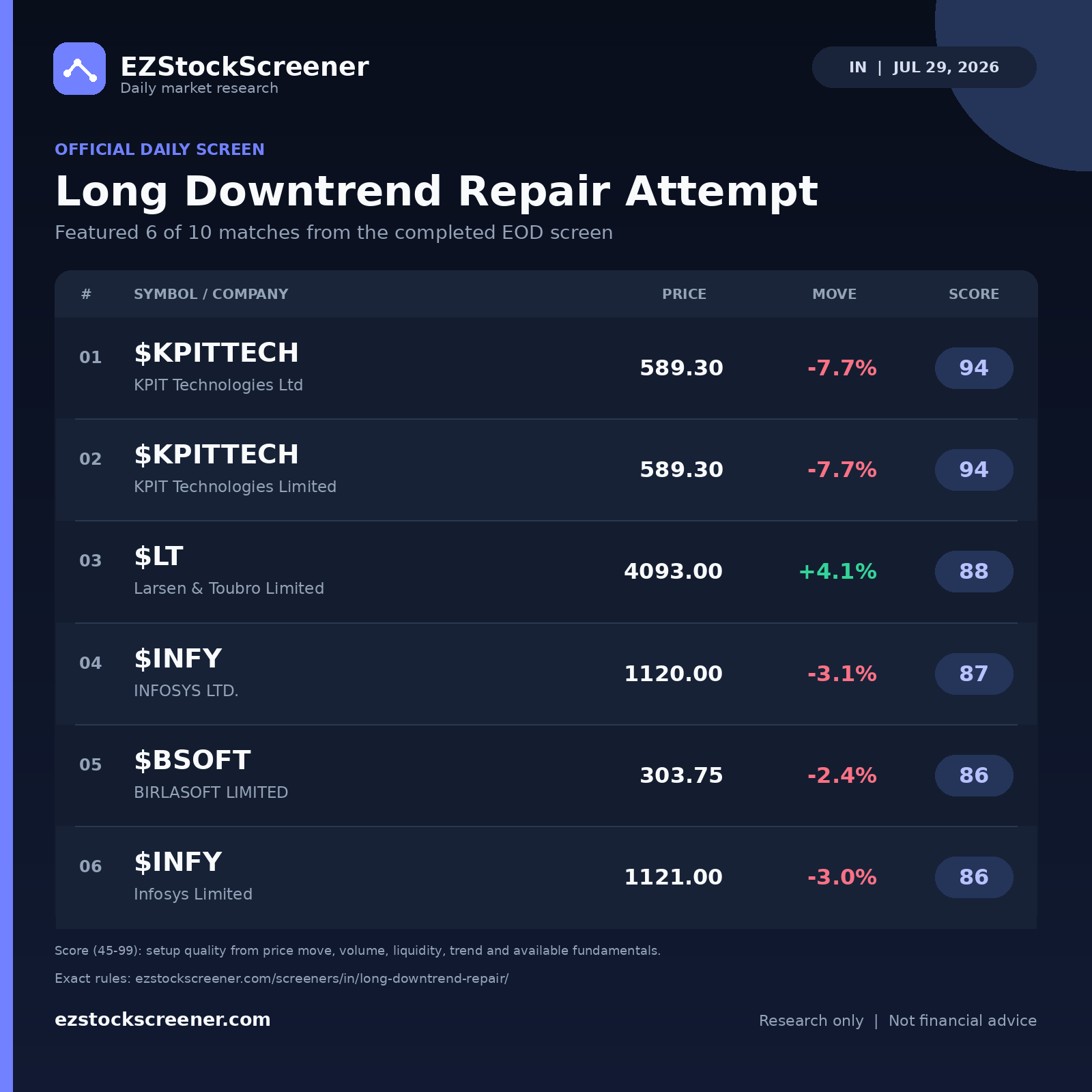 Long Downtrend Repair Attempt result snapshot