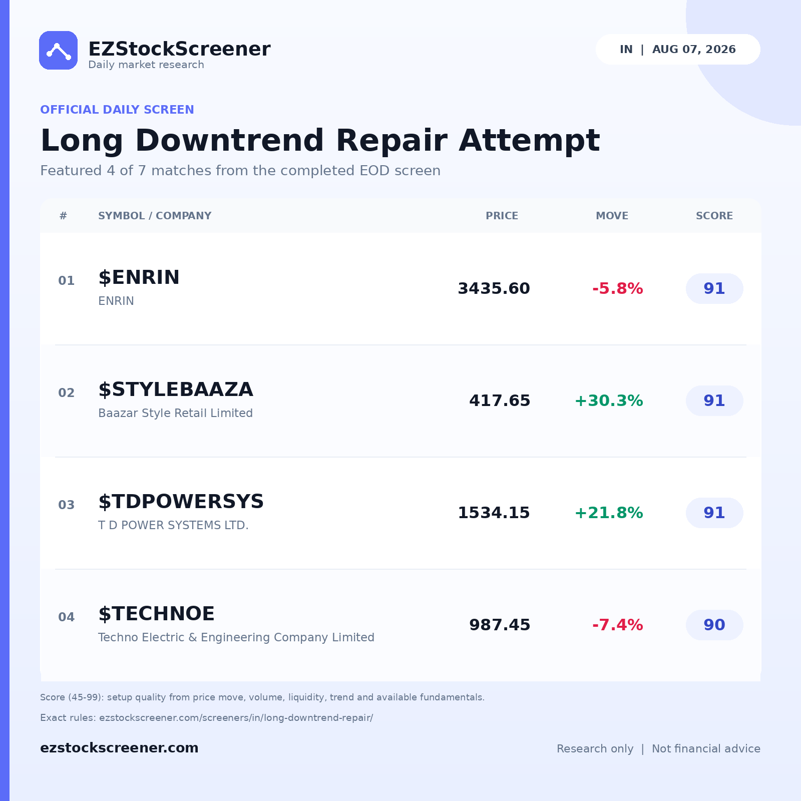 Published Long Downtrend Repair Attempt results