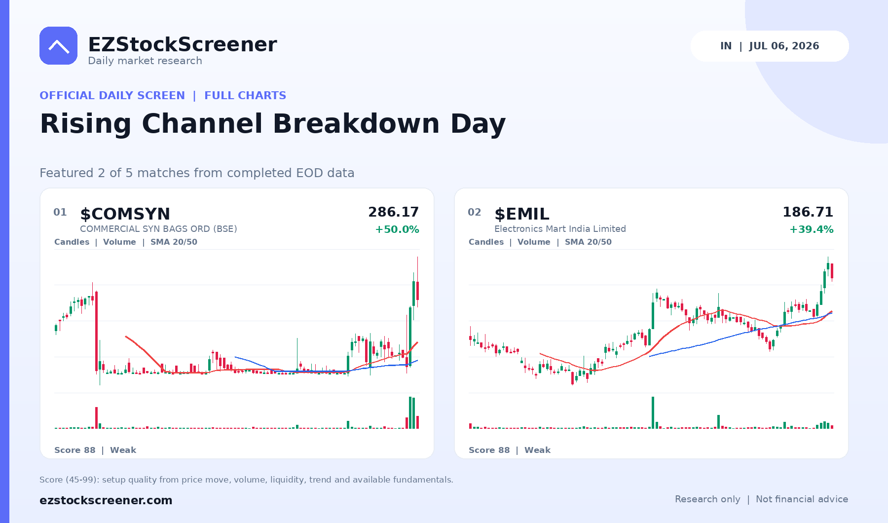 Rising Channel Breakdown Day result snapshot