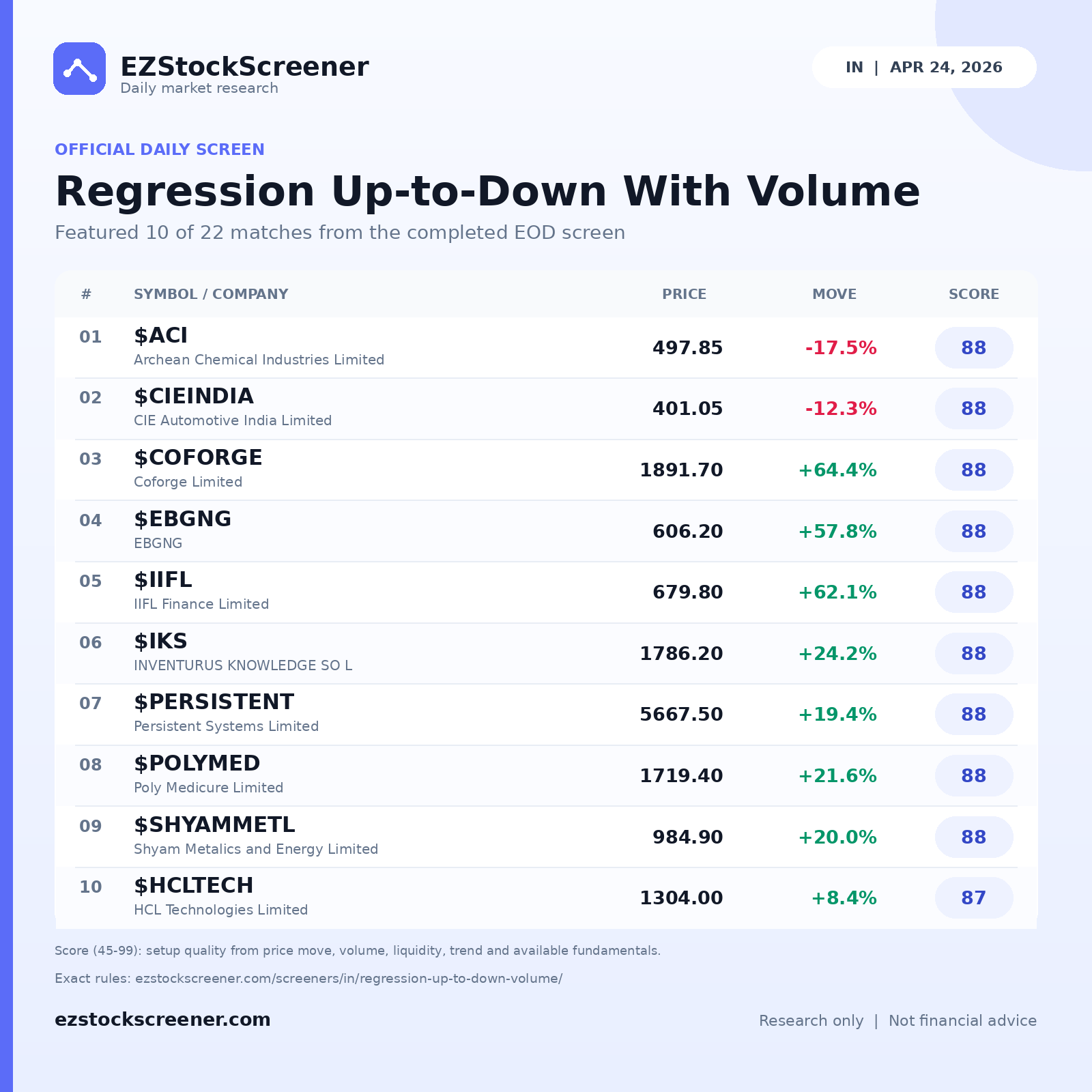 Regression Up-to-Down With Volume result snapshot