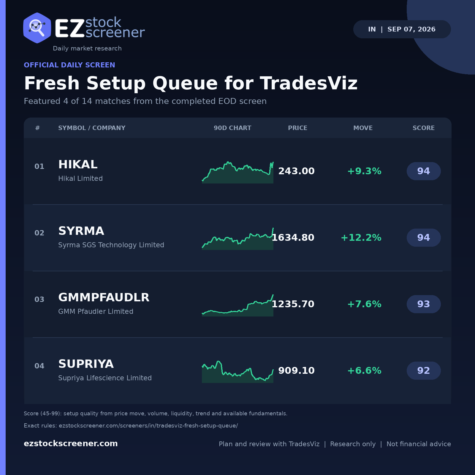 Fresh Setup Queue for TradesViz result snapshot