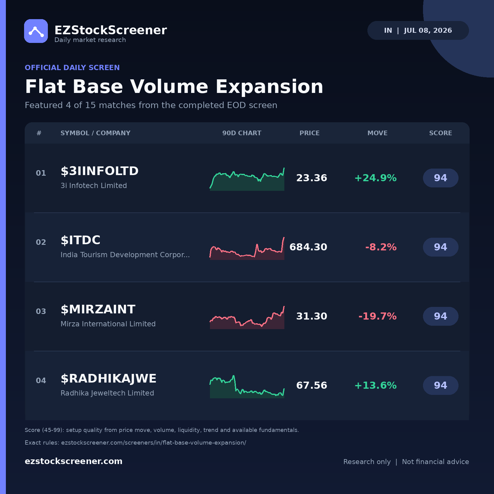Flat Base Volume Expansion result snapshot