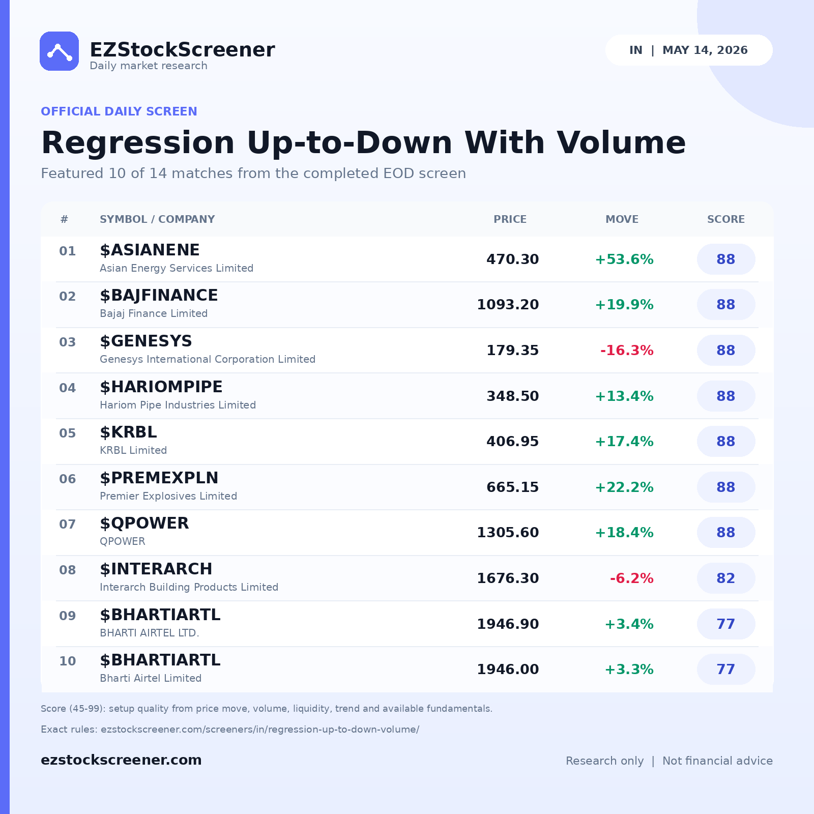 Regression Up-to-Down With Volume result snapshot