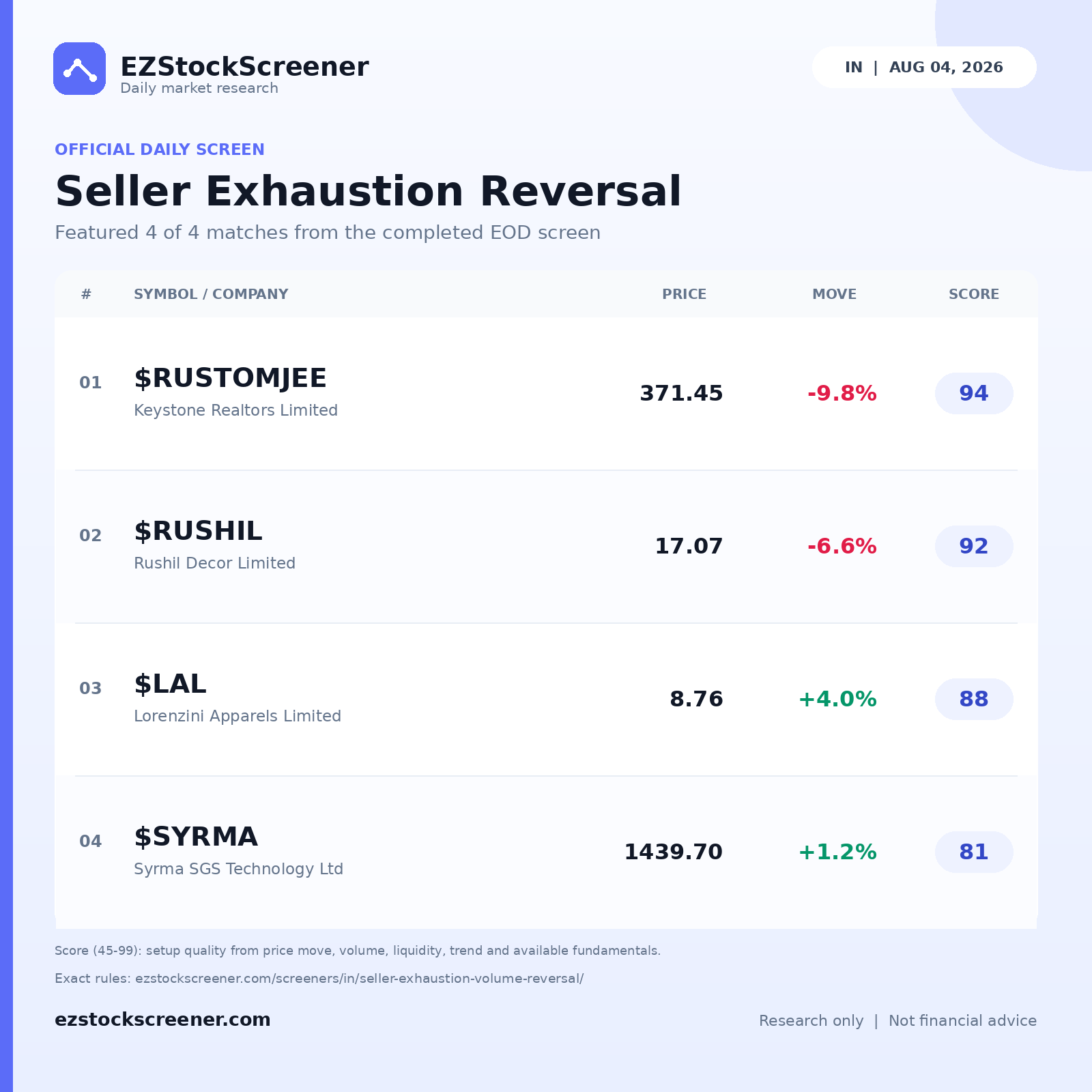 Published Seller Exhaustion Reversal results