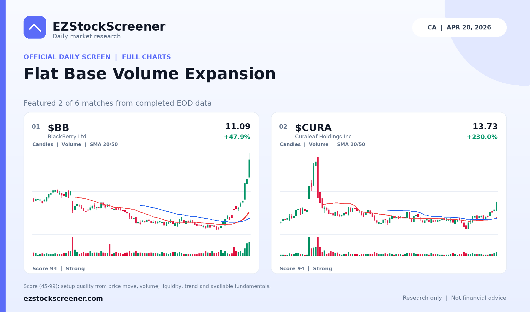 Flat Base Volume Expansion result snapshot