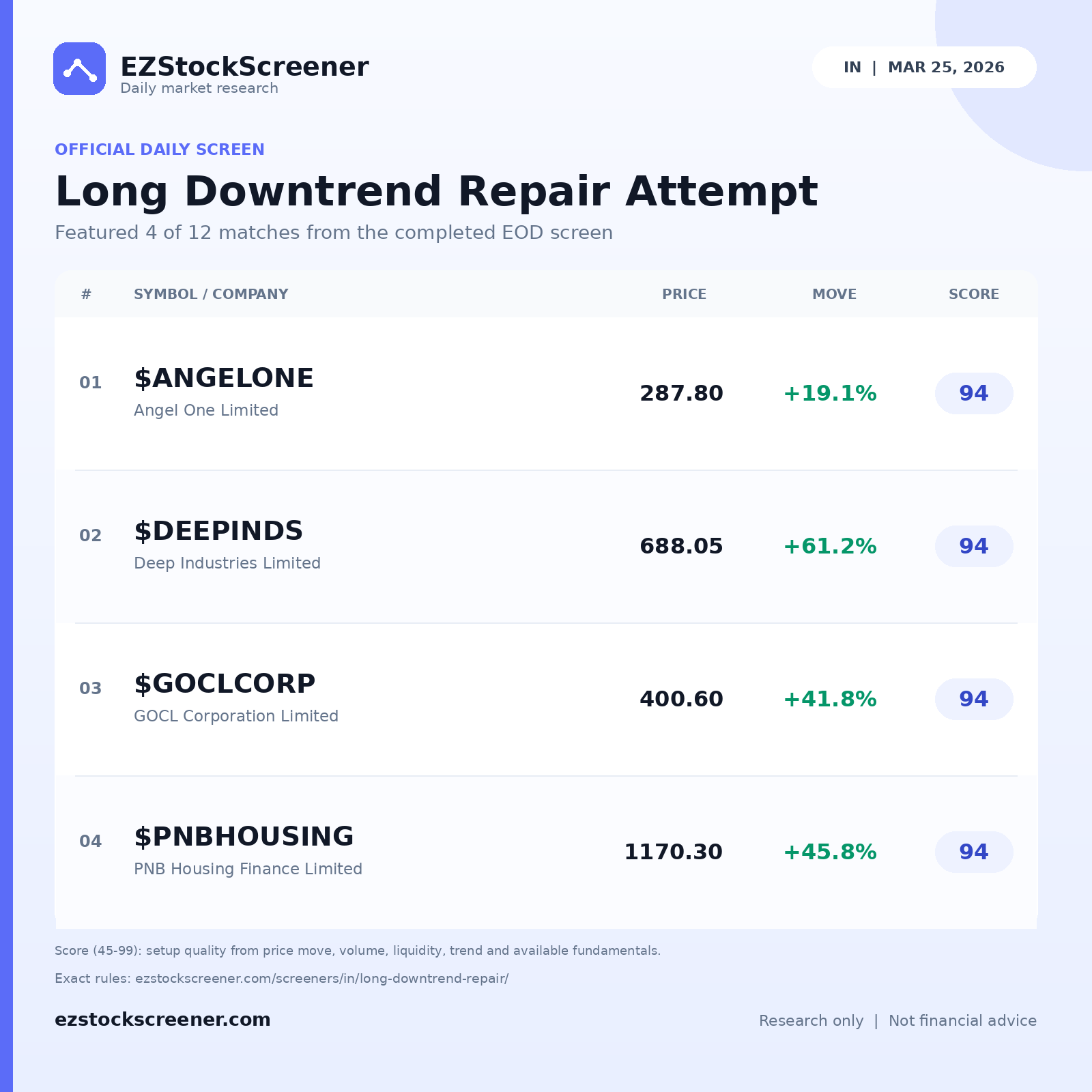 Long Downtrend Repair Attempt result snapshot