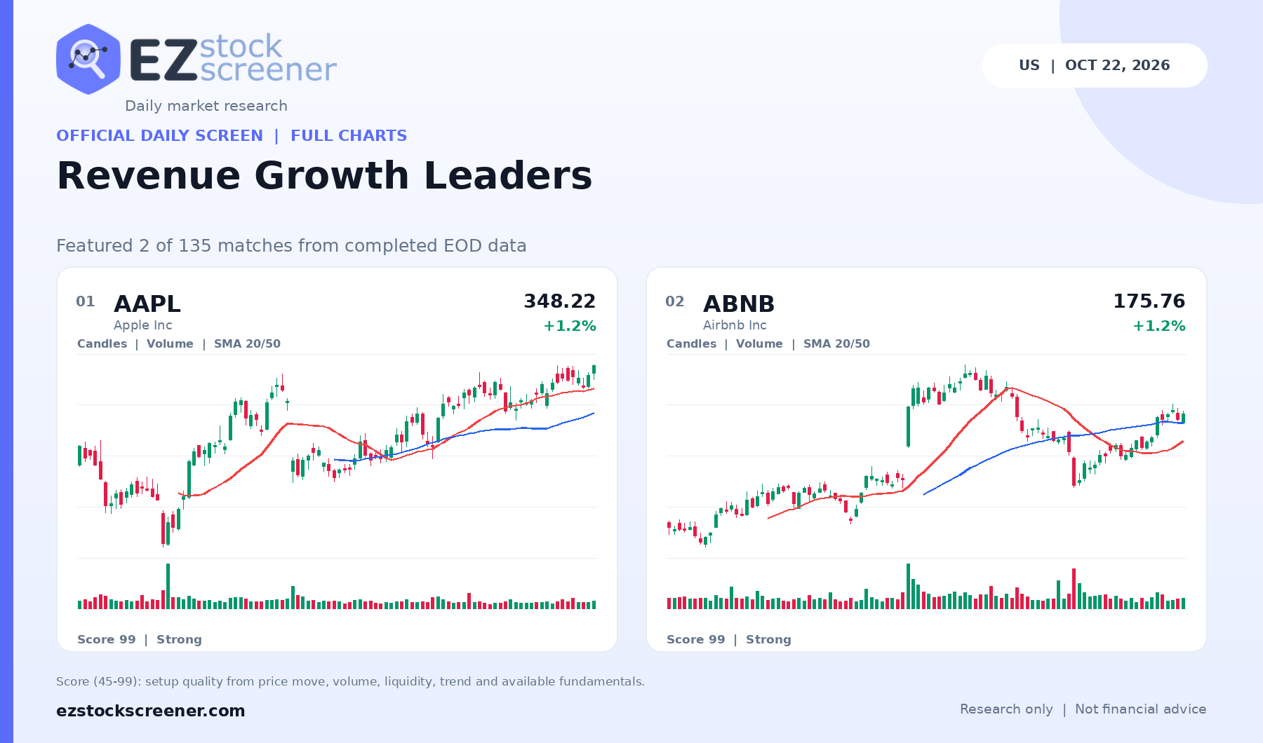 Revenue Growth Leaders result snapshot