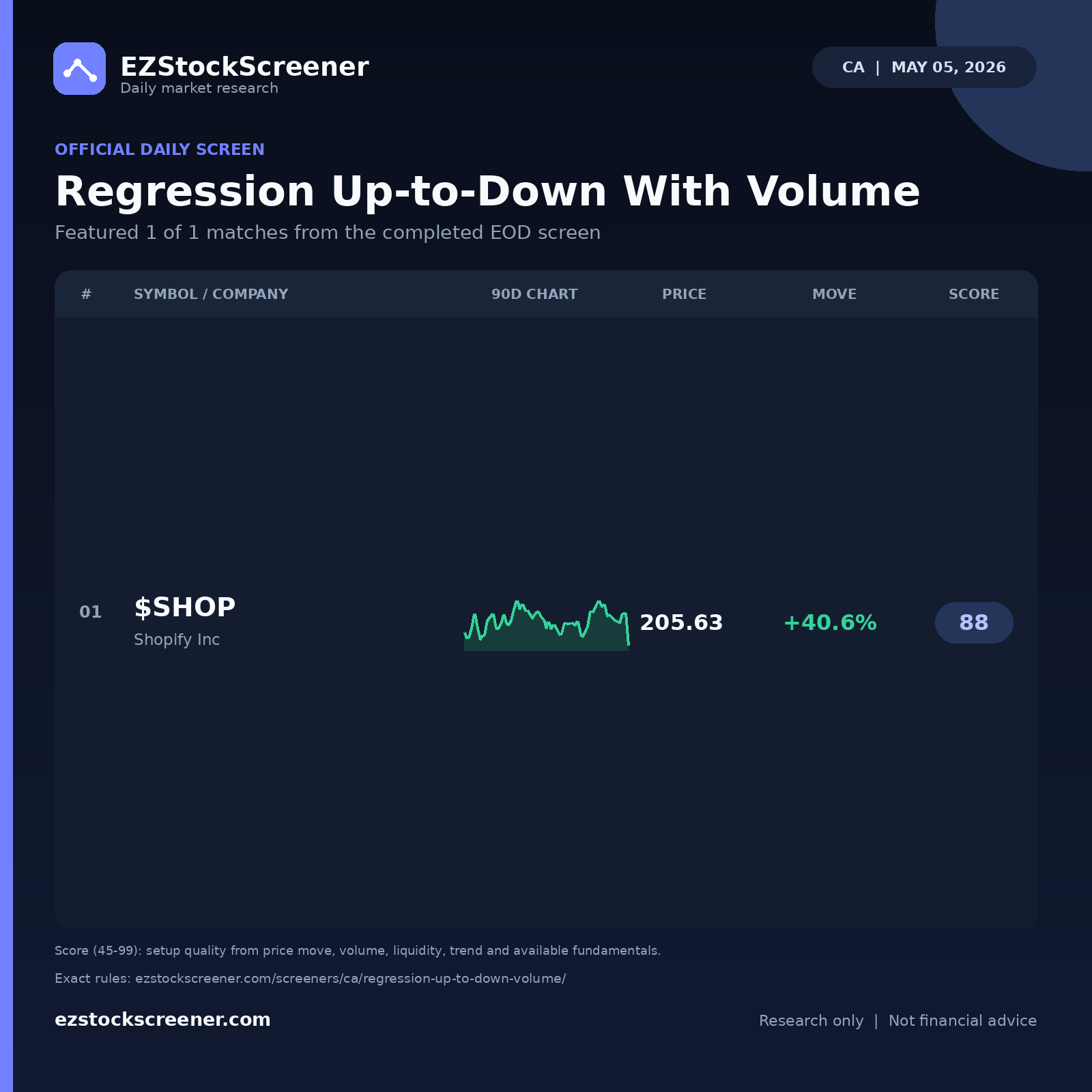Regression Up-to-Down With Volume result snapshot