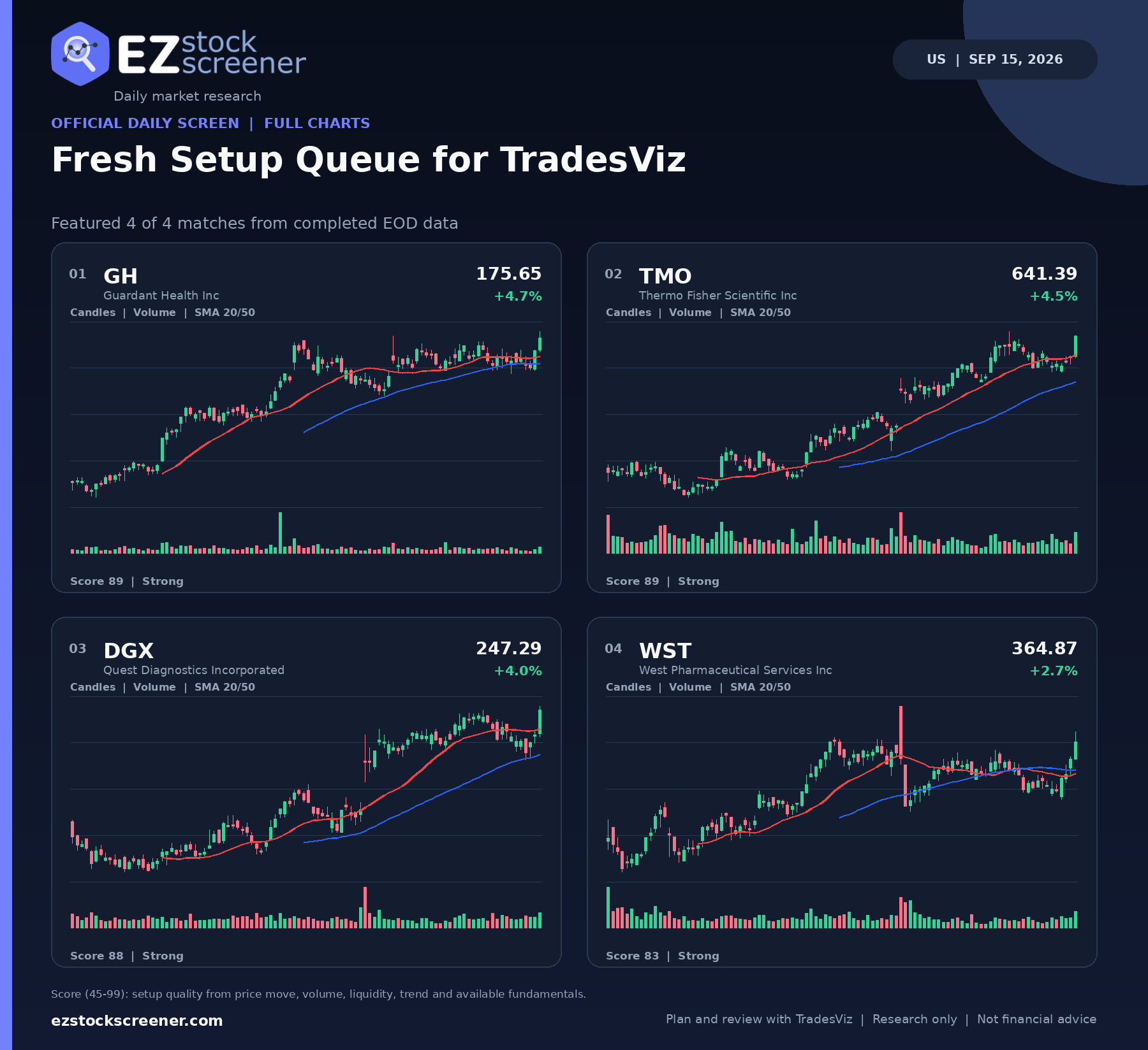 Fresh Setup Queue for TradesViz result snapshot