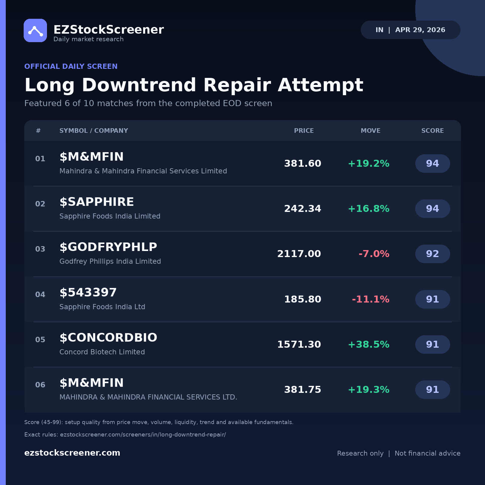 Long Downtrend Repair Attempt result snapshot