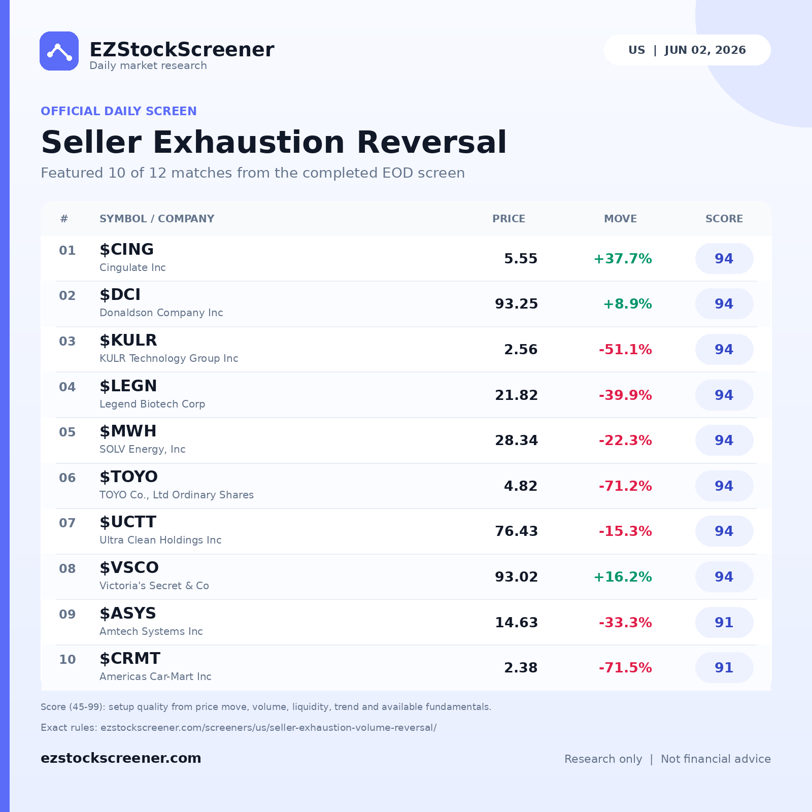 Seller Exhaustion Reversal result snapshot