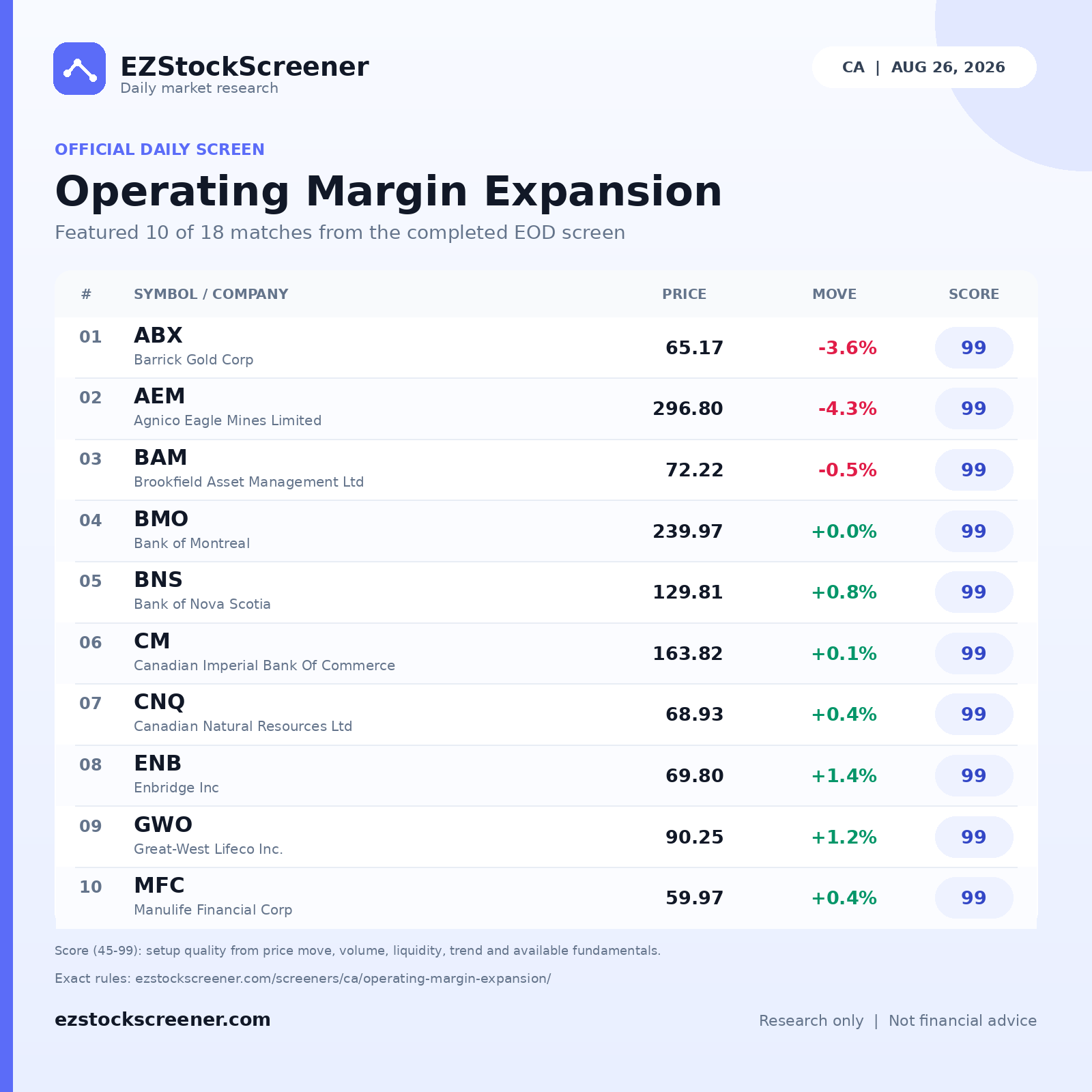 Operating Margin Expansion result snapshot
