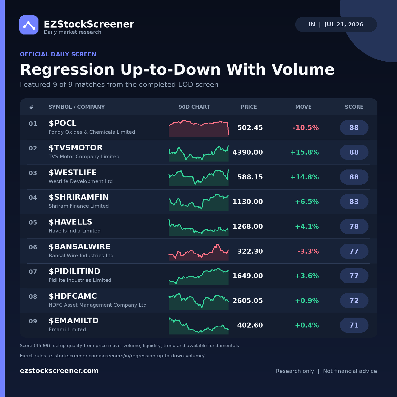 Regression Up-to-Down With Volume result snapshot
