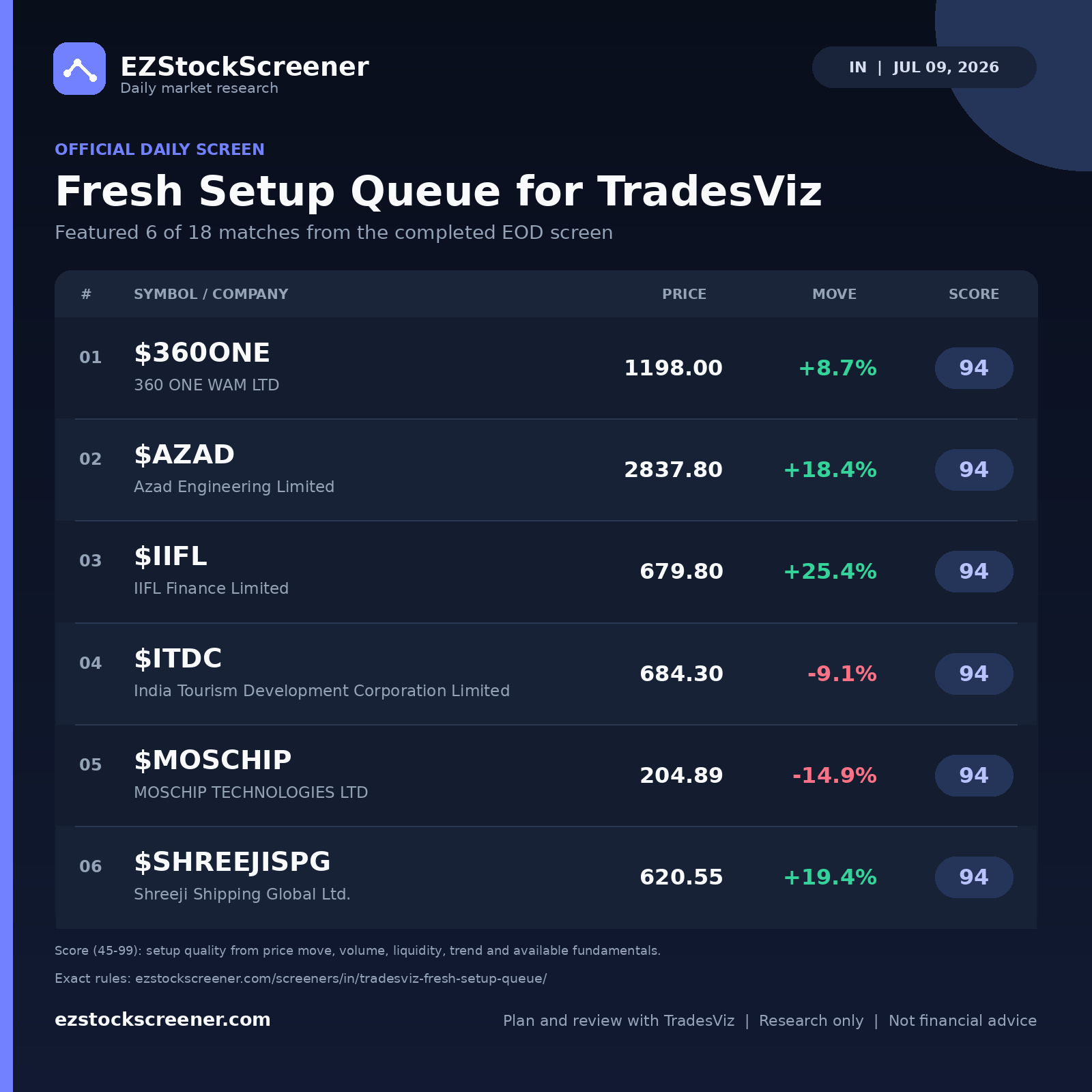 Fresh Setup Queue for TradesViz result snapshot