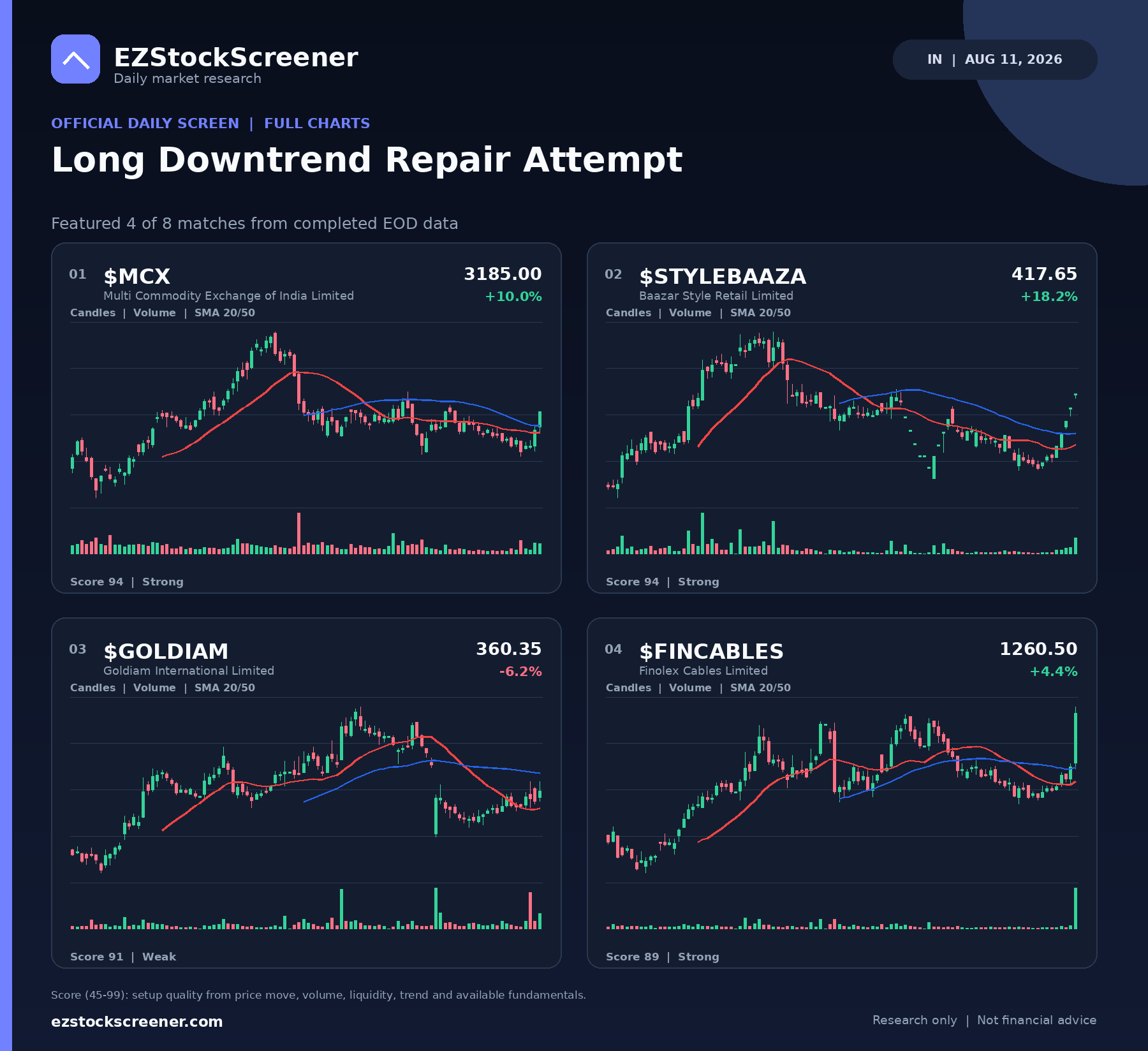 Published Long Downtrend Repair Attempt results