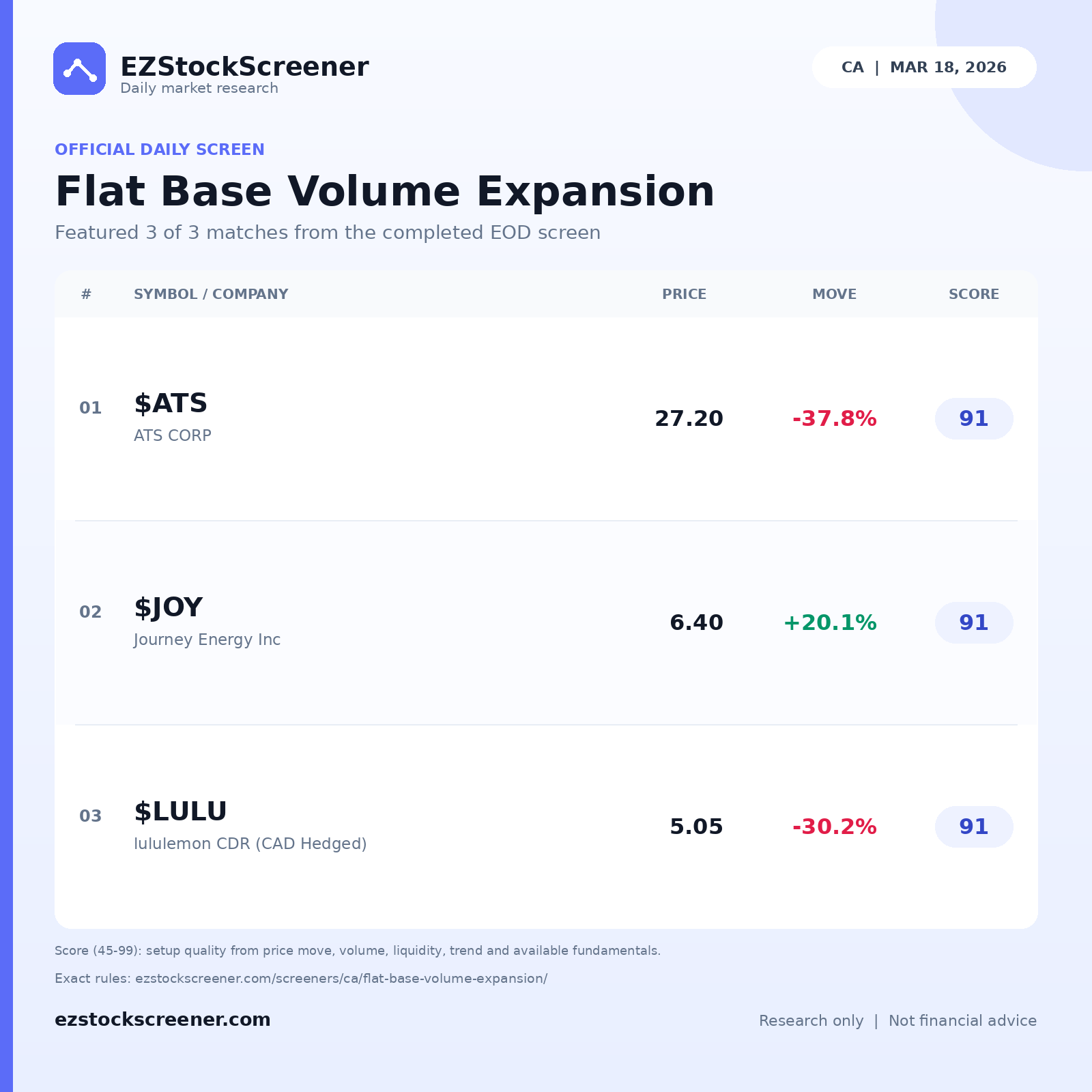 Flat Base Volume Expansion result snapshot