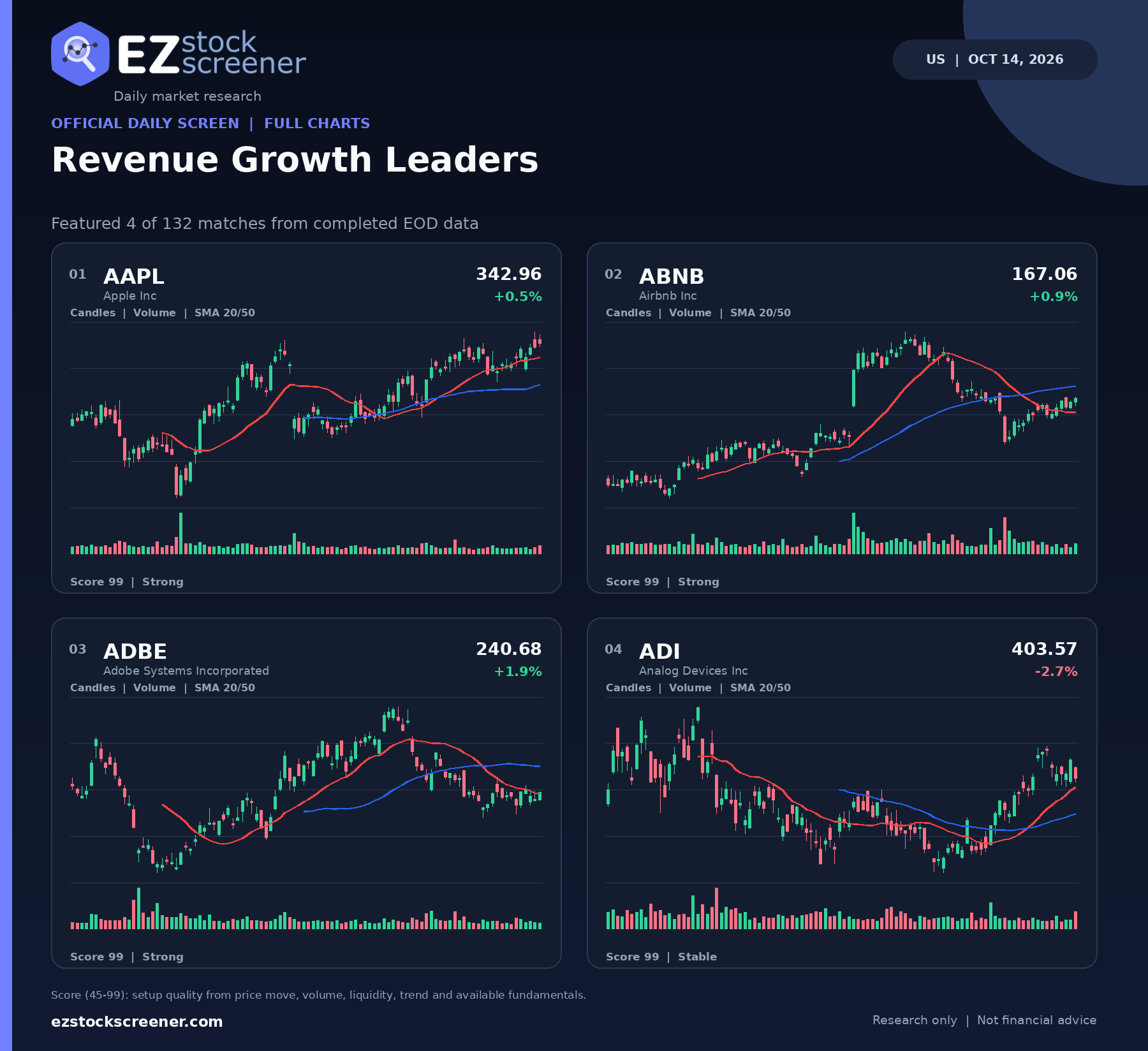 Revenue Growth Leaders result snapshot