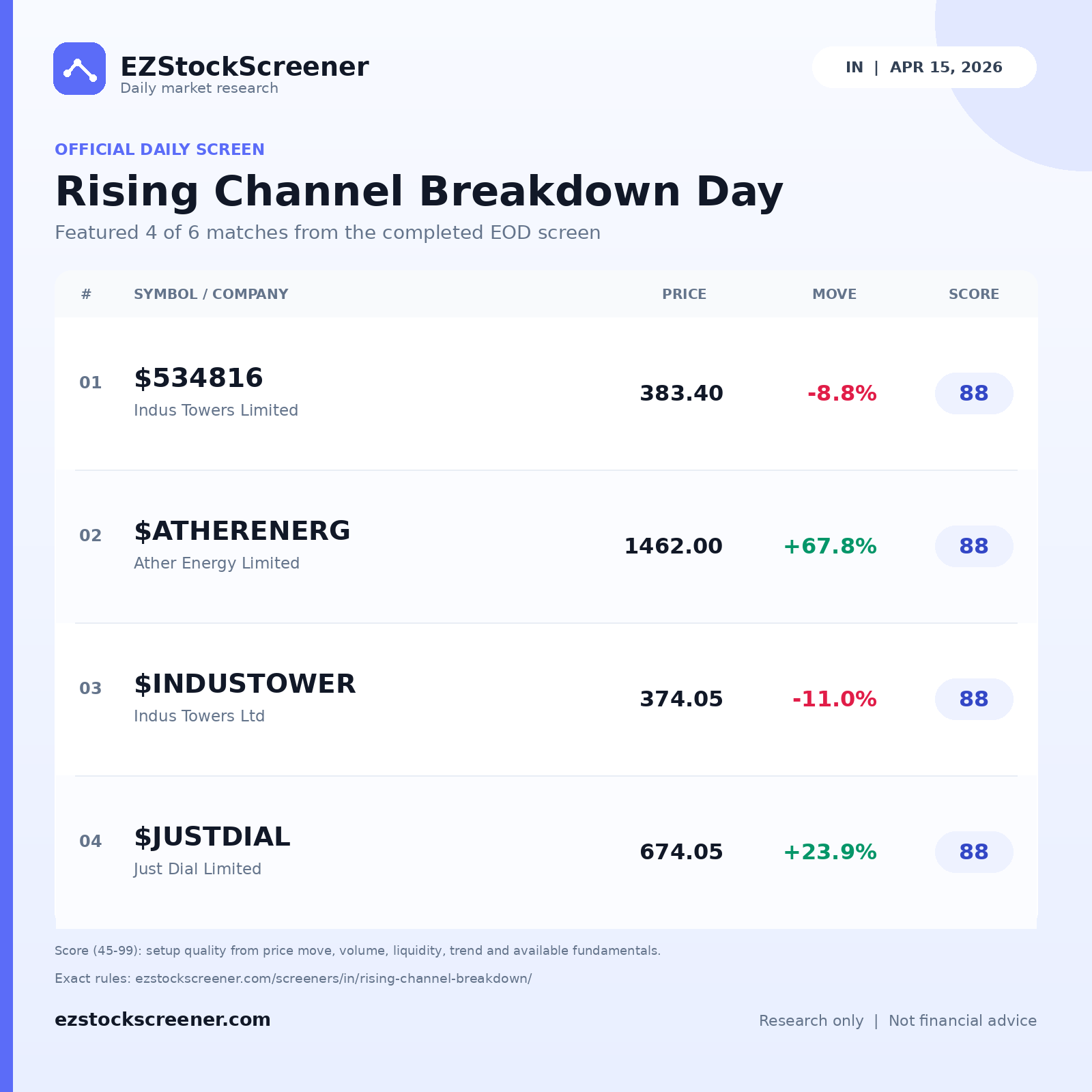 Rising Channel Breakdown Day result snapshot