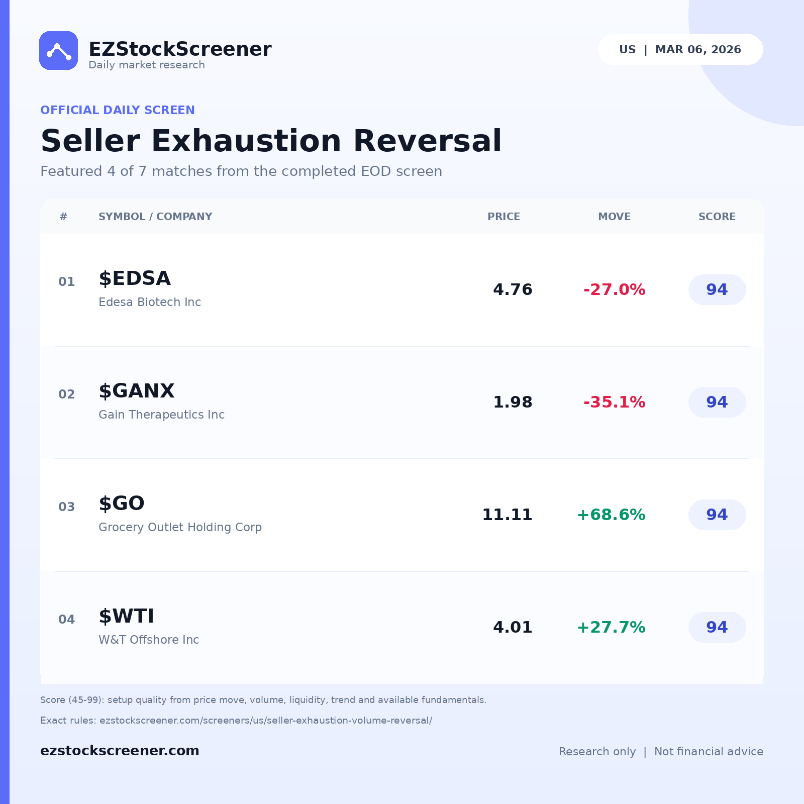 Seller Exhaustion Reversal result snapshot
