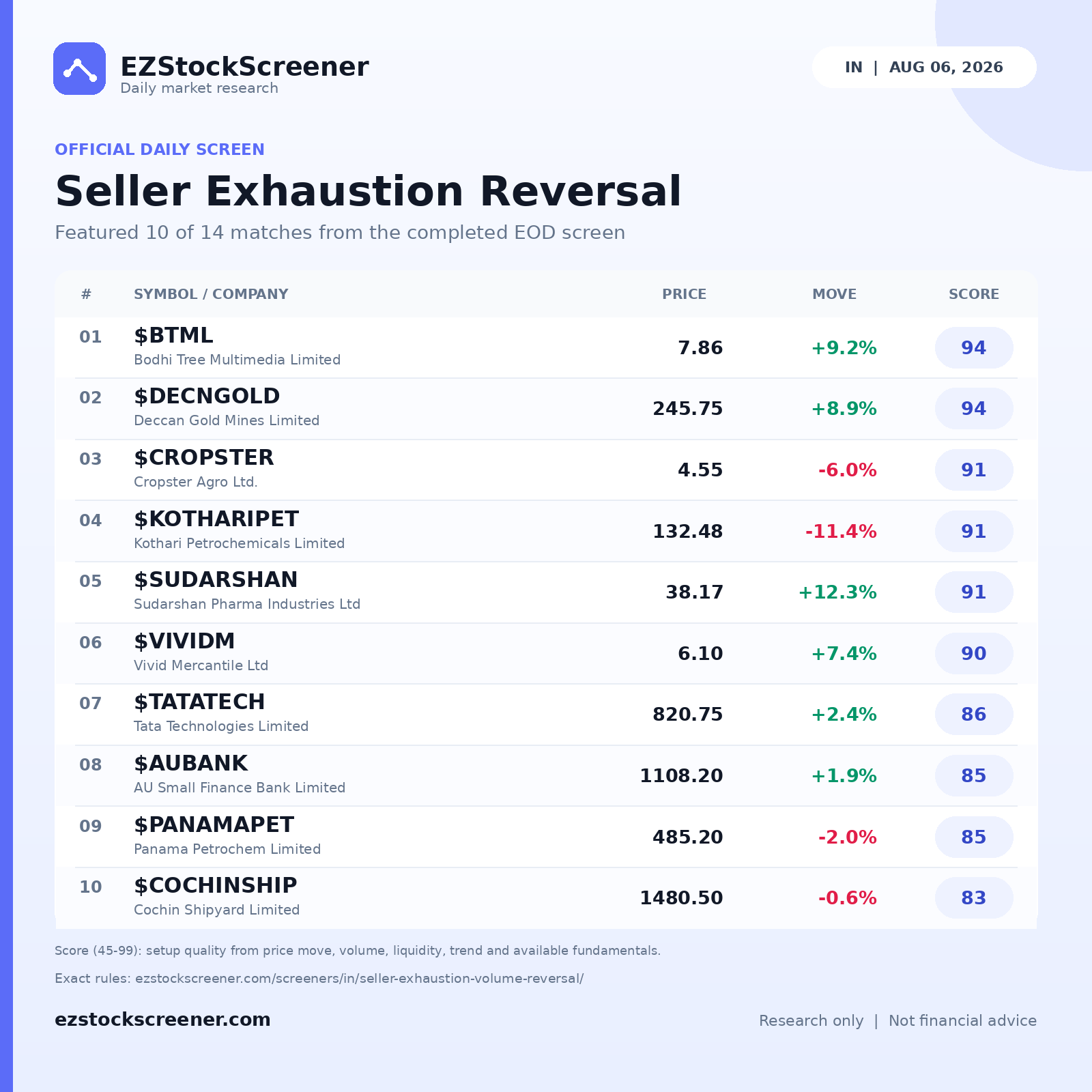 Published Seller Exhaustion Reversal results