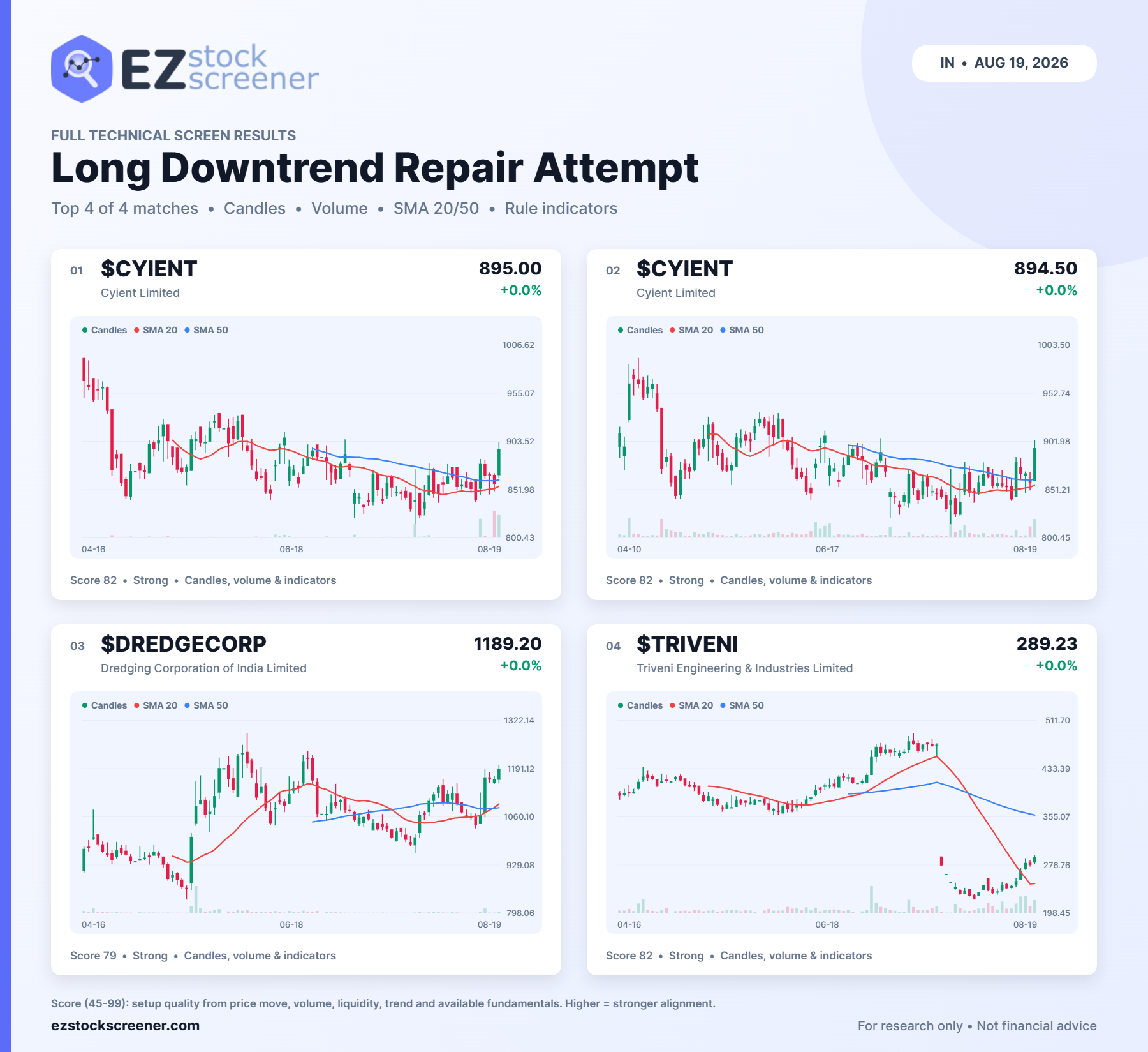Long Downtrend Repair Attempt result snapshot