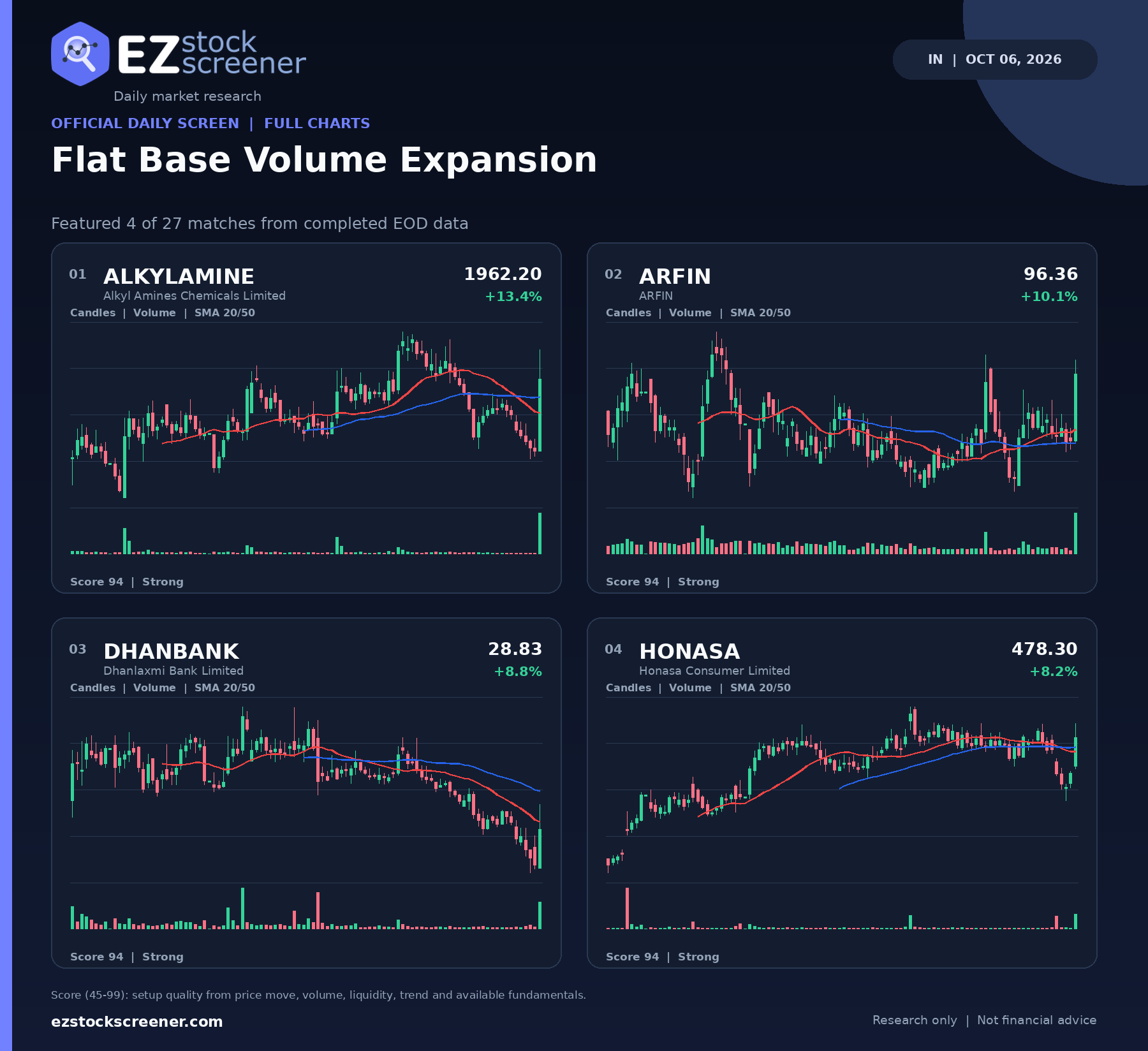 Flat Base Volume Expansion result snapshot