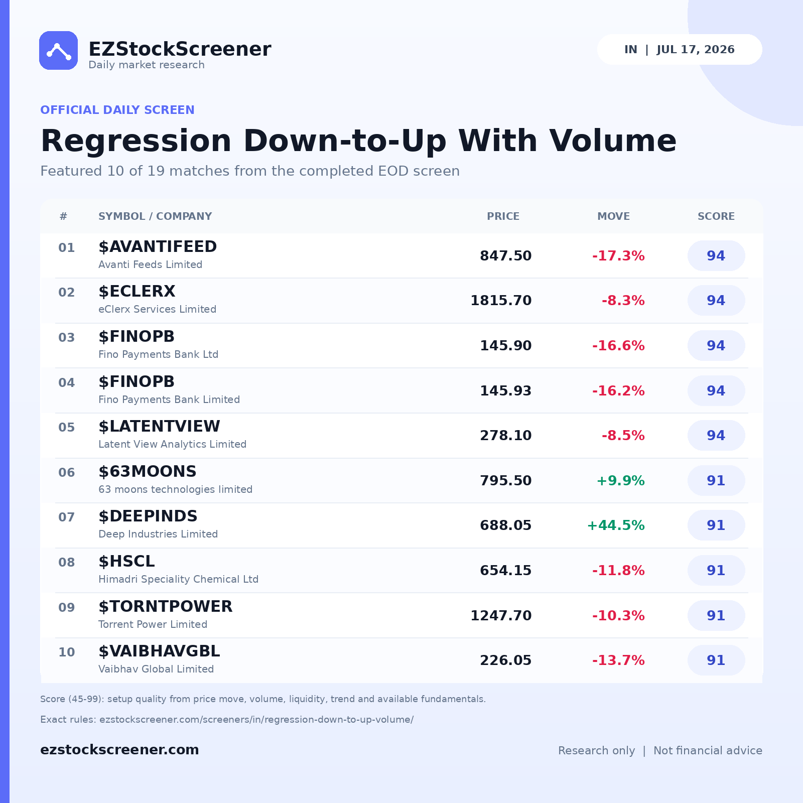 Regression Down-to-Up With Volume result snapshot