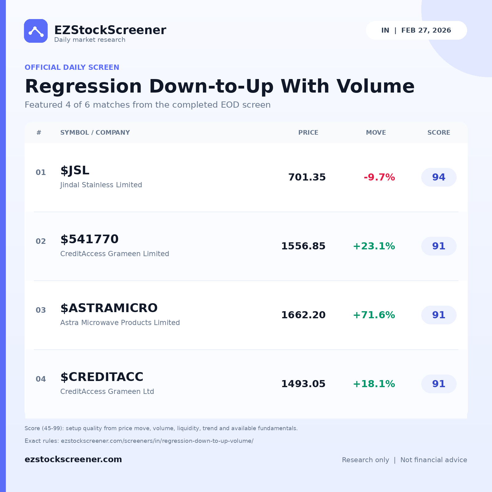 Regression Down-to-Up With Volume result snapshot