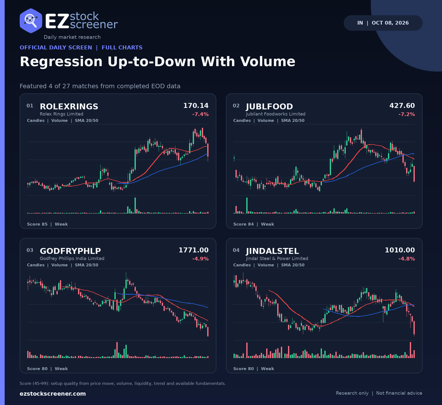 Regression Up-to-Down With Volume result snapshot