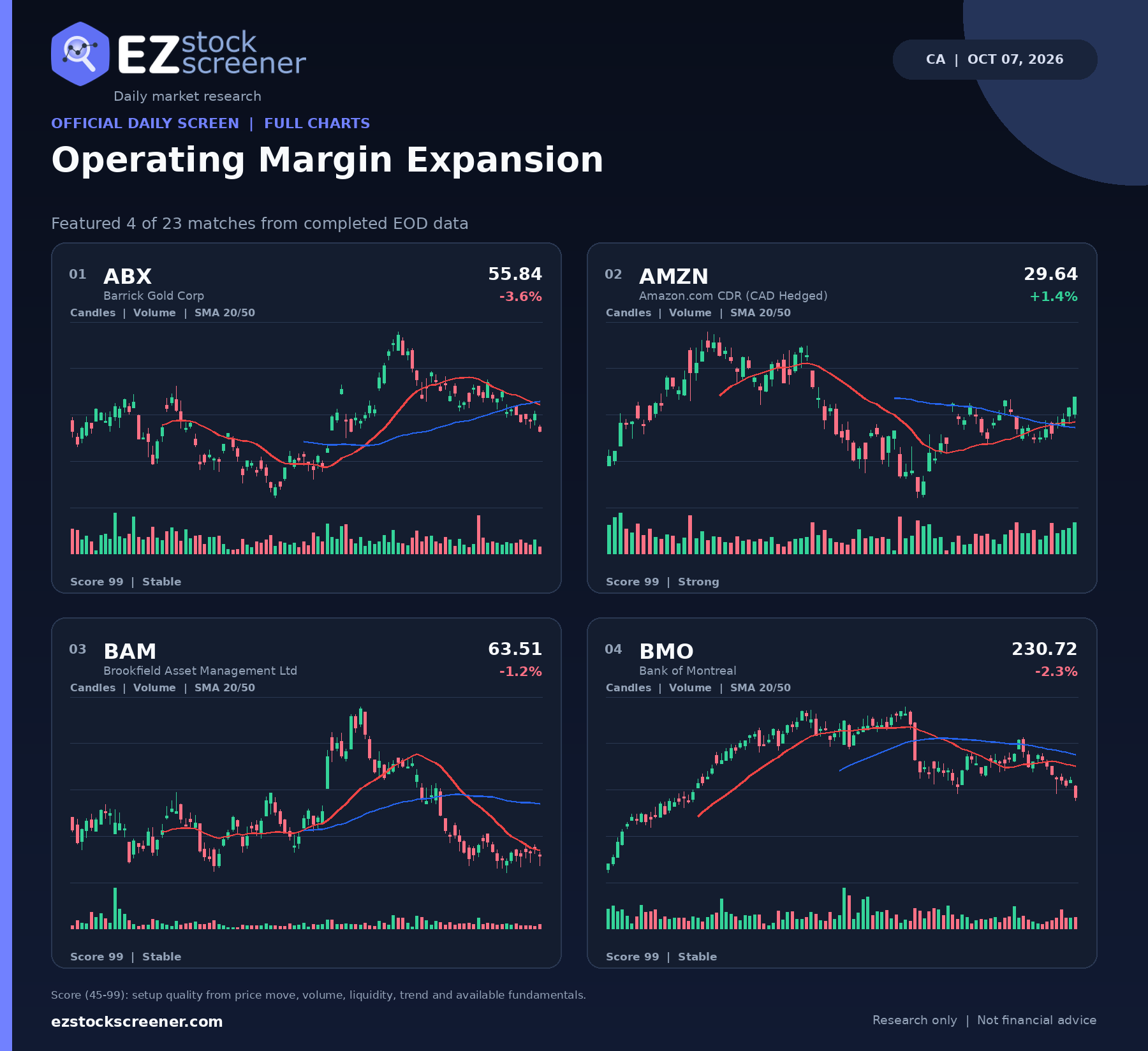 Operating Margin Expansion result snapshot