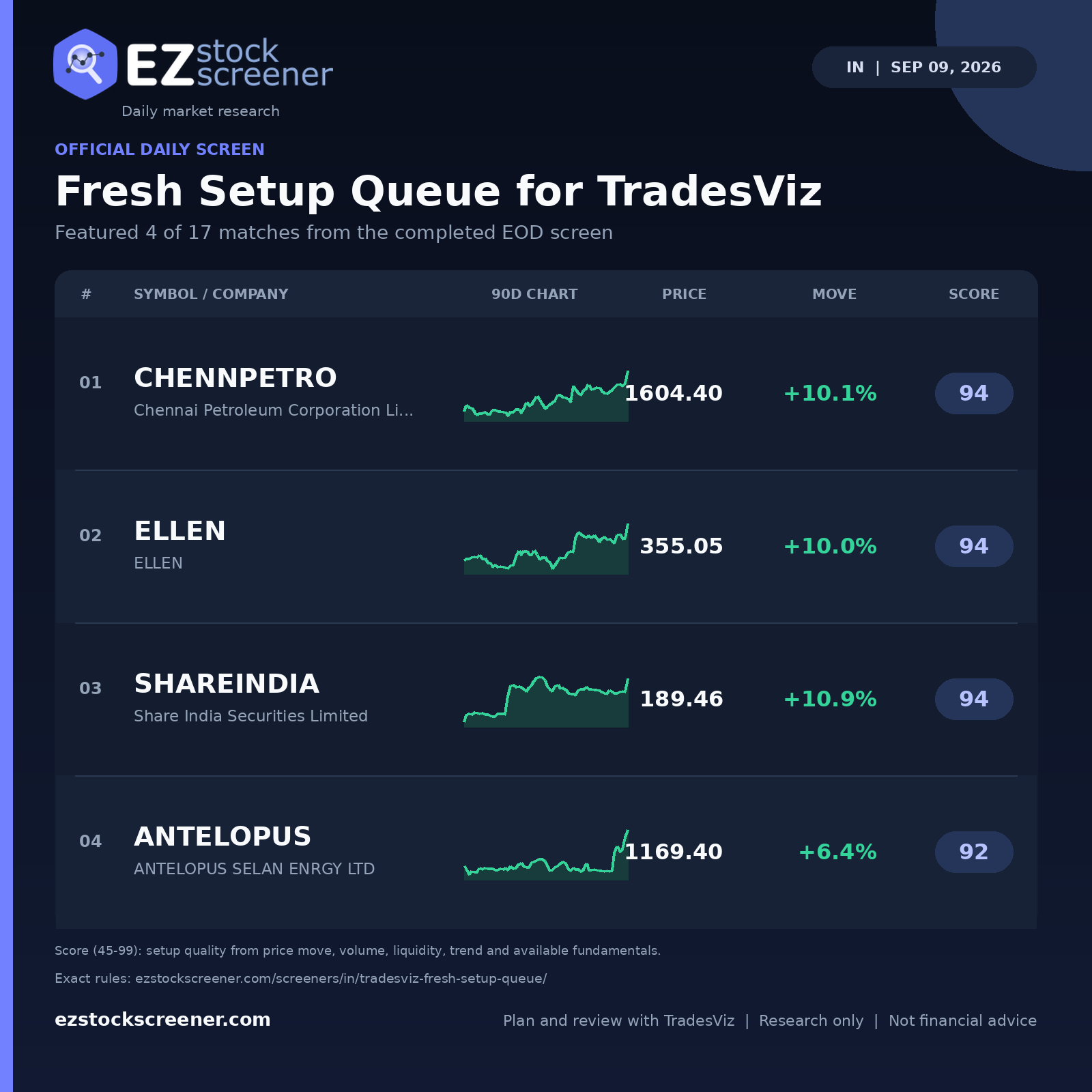 Fresh Setup Queue for TradesViz result snapshot