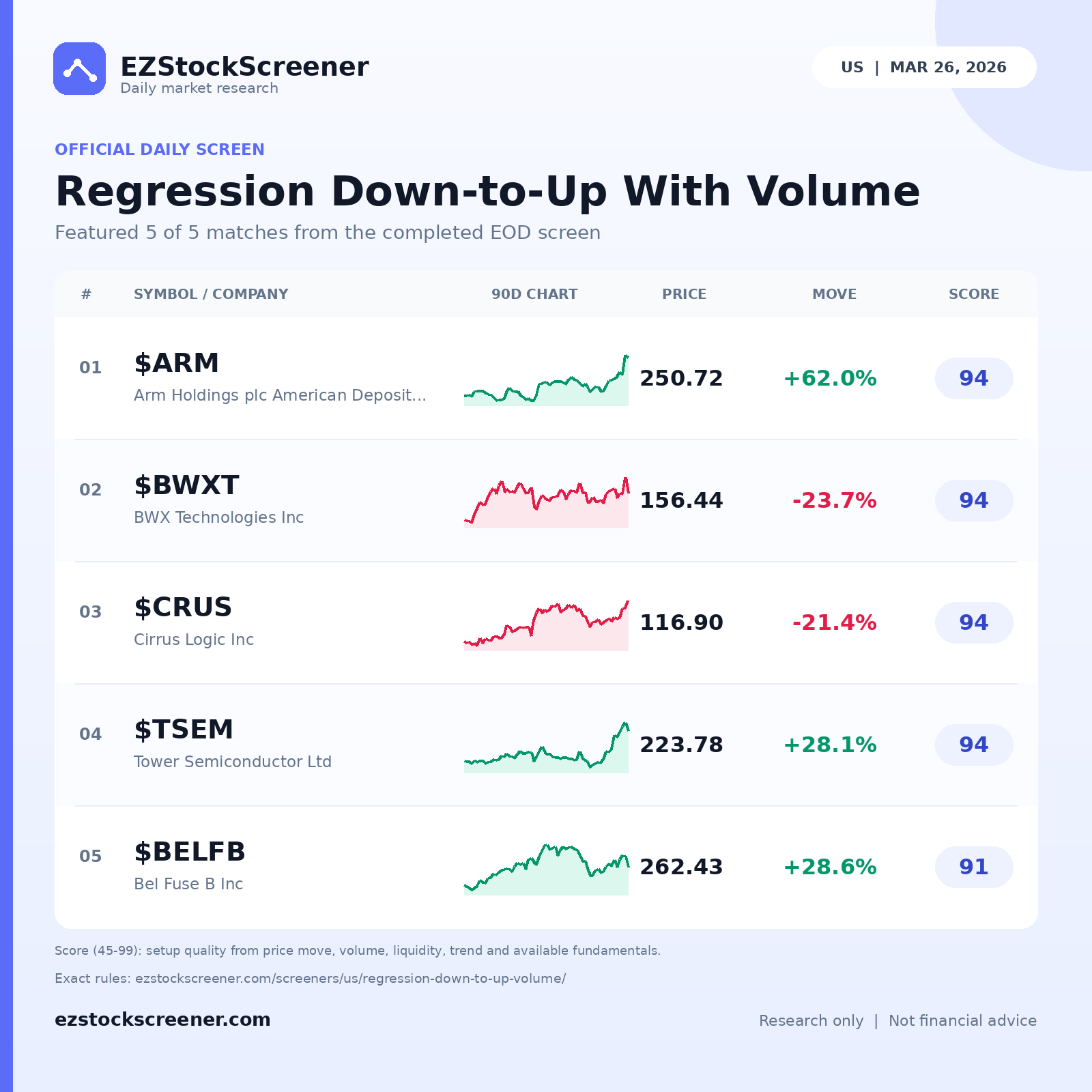 Regression Down-to-Up With Volume result snapshot